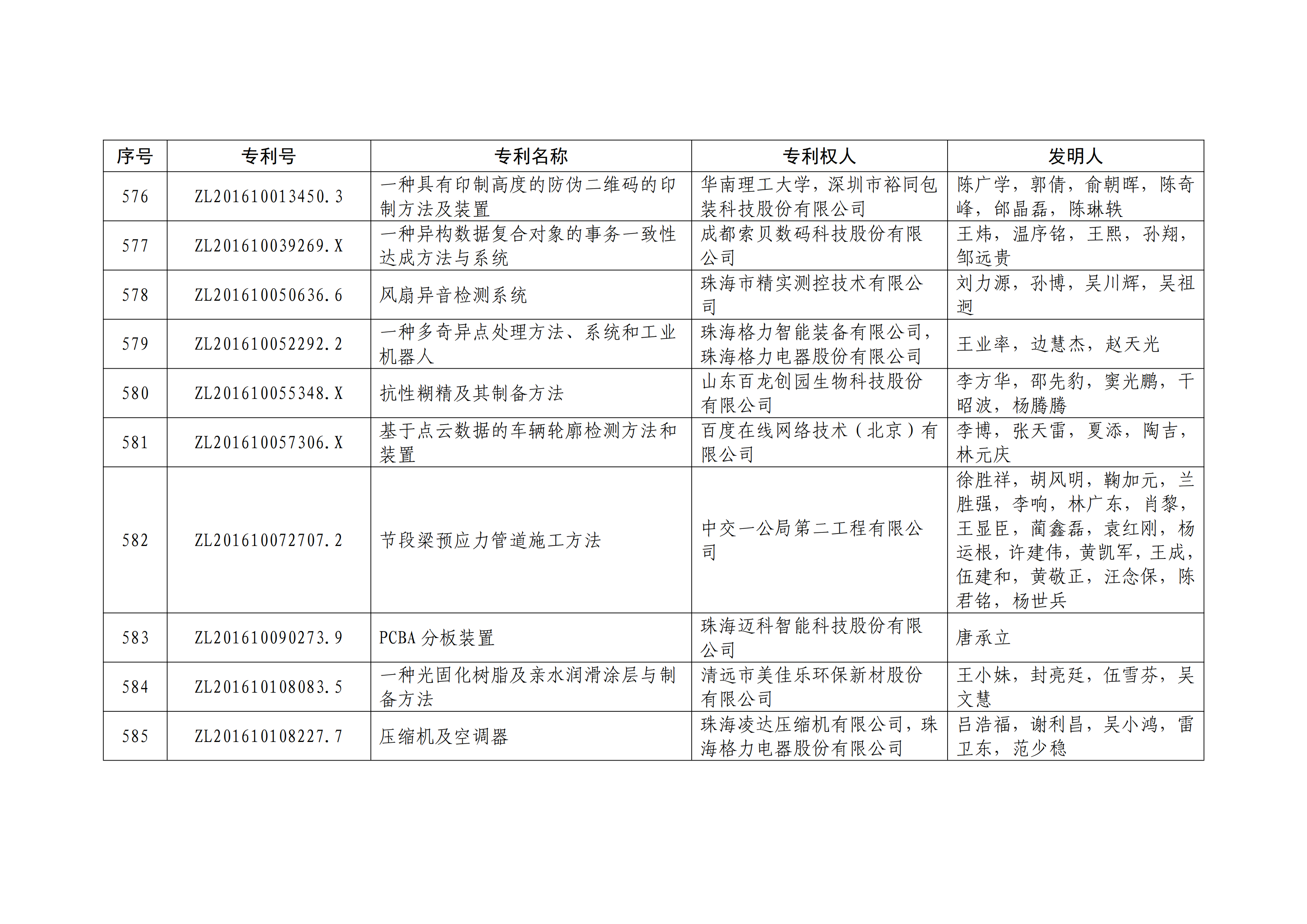 重磅！第二十一届中国专利奖结果出炉