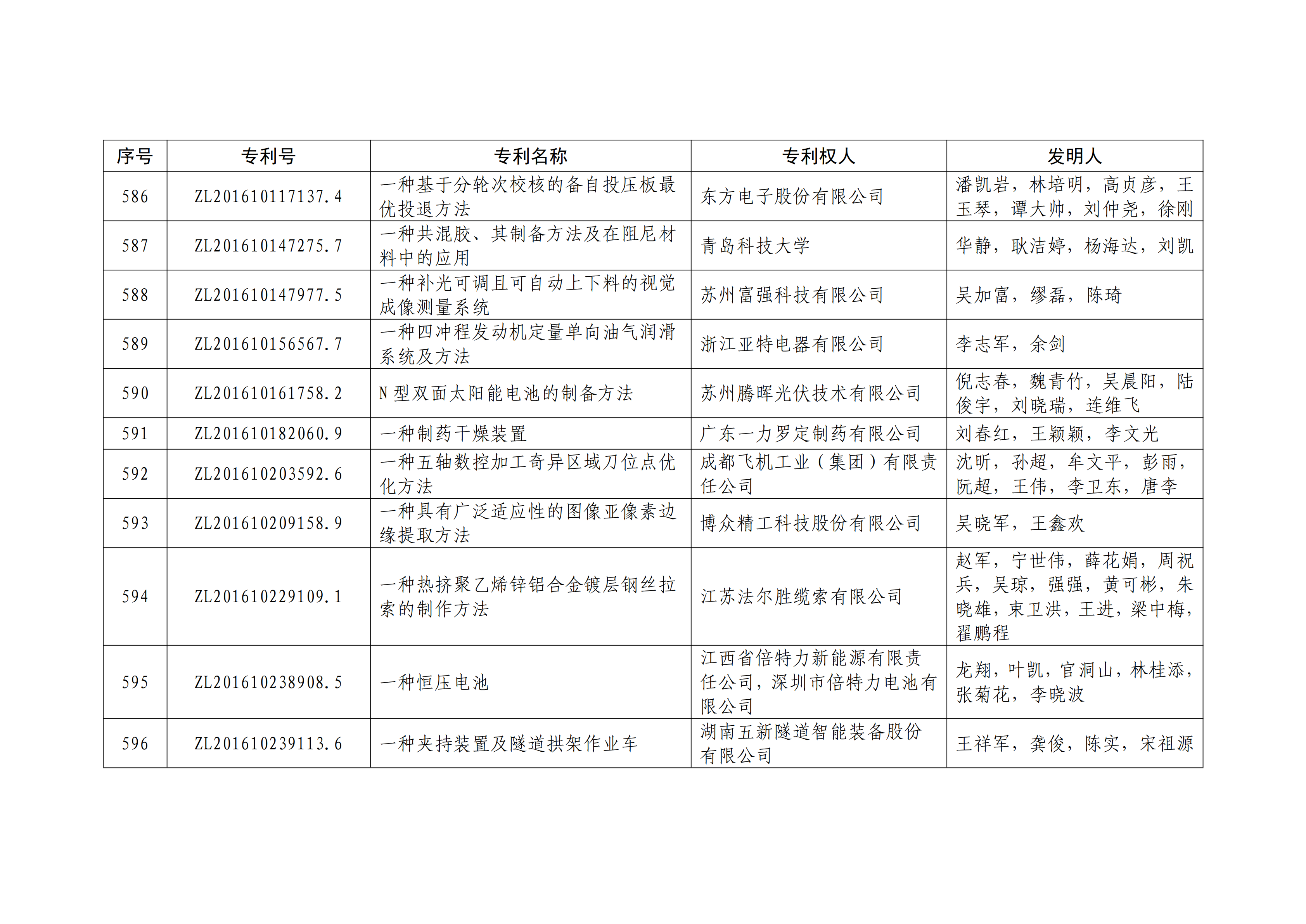 重磅！第二十一届中国专利奖结果出炉