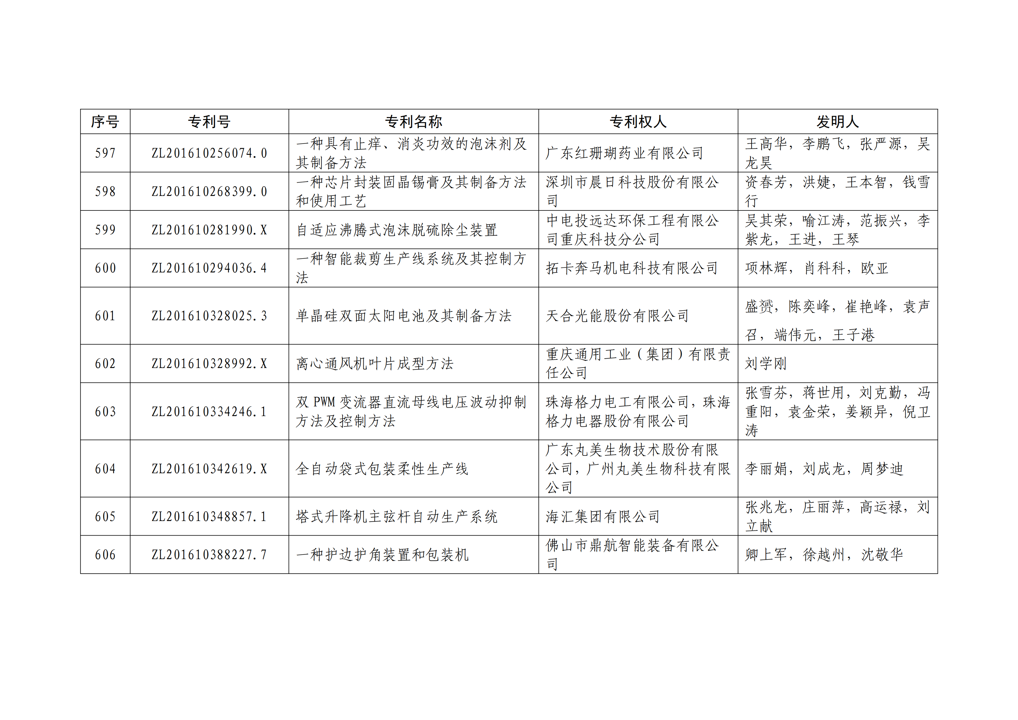 重磅！第二十一届中国专利奖结果出炉