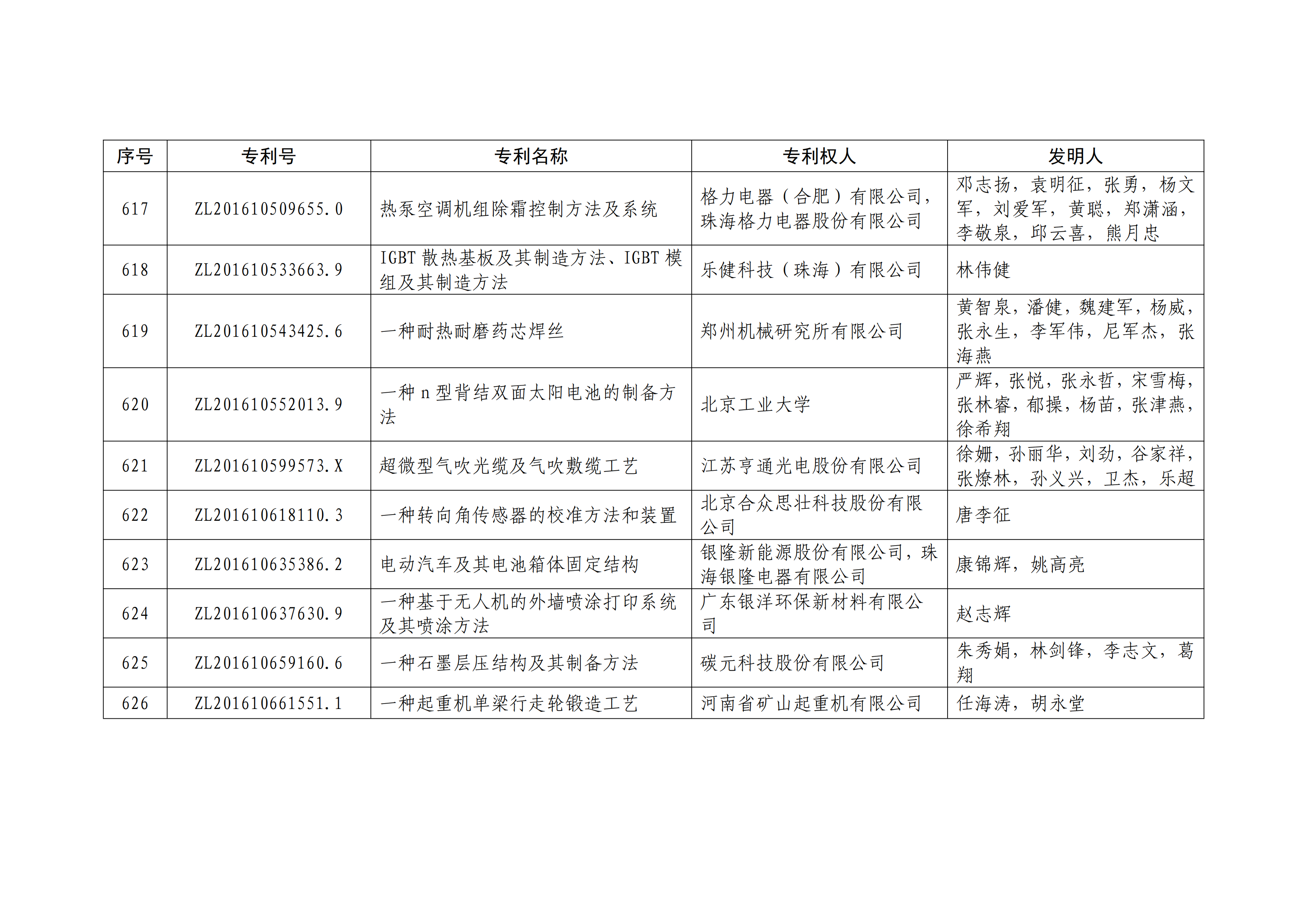 重磅！第二十一届中国专利奖结果出炉