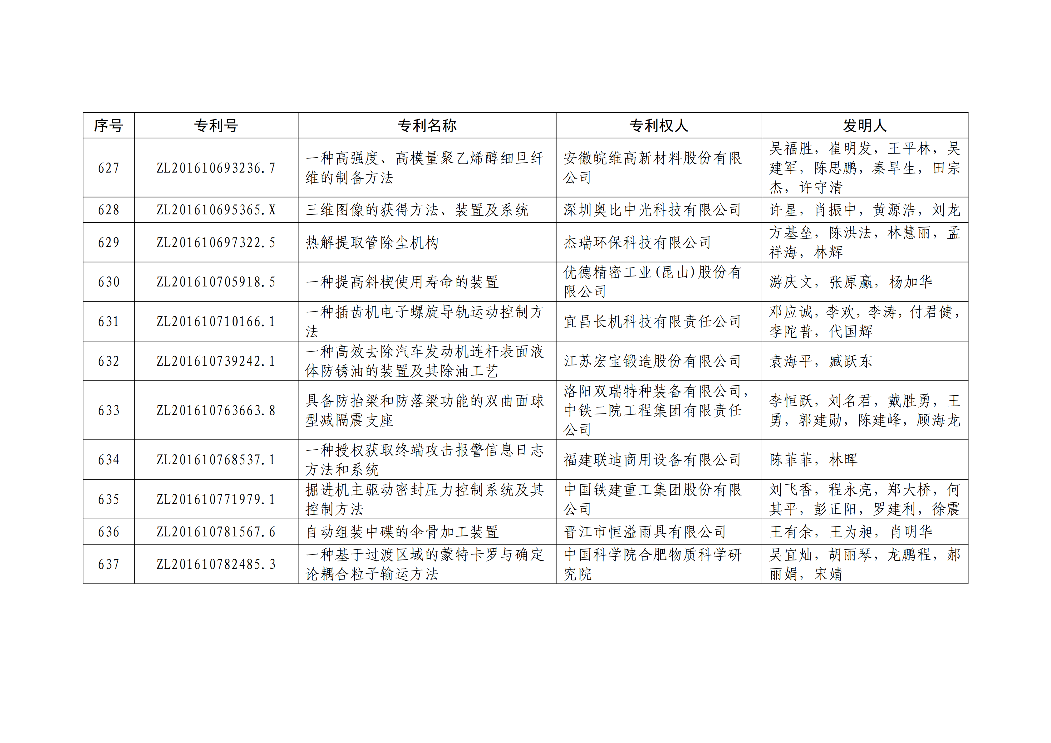 重磅！第二十一届中国专利奖结果出炉