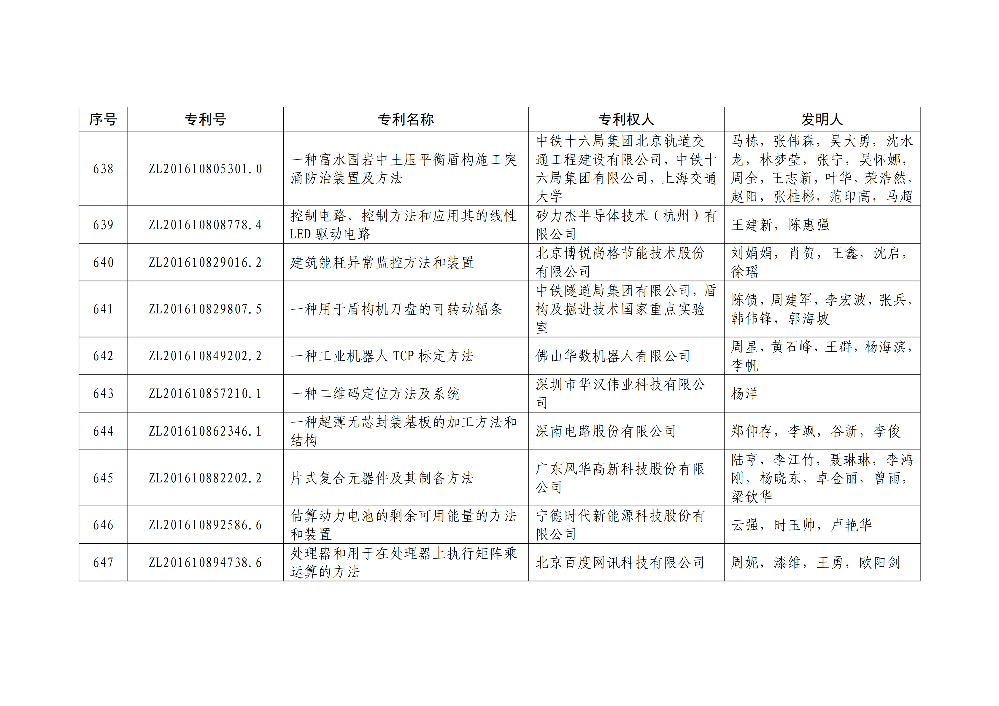 重磅！第二十一届中国专利奖结果出炉