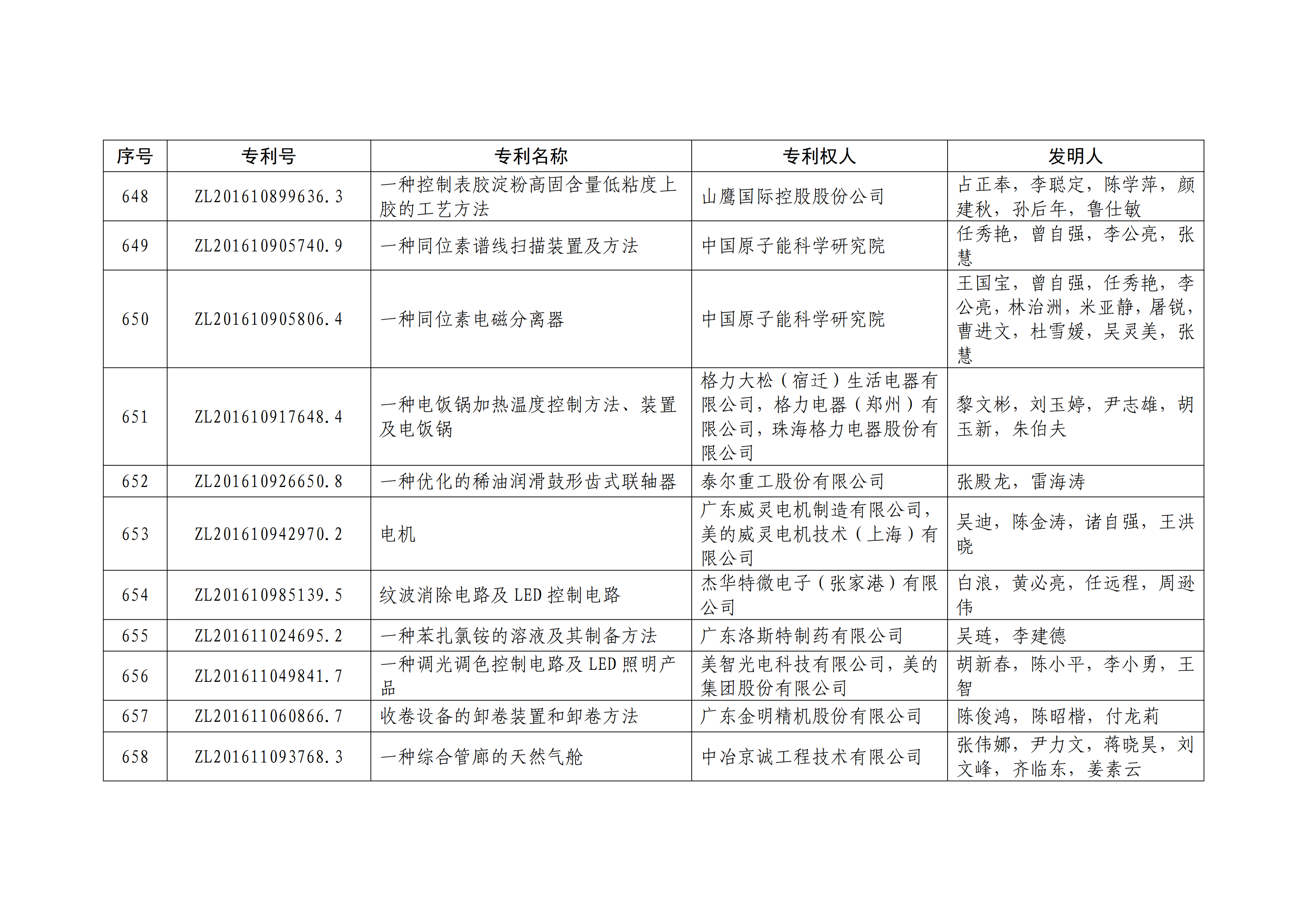 重磅！第二十一届中国专利奖结果出炉