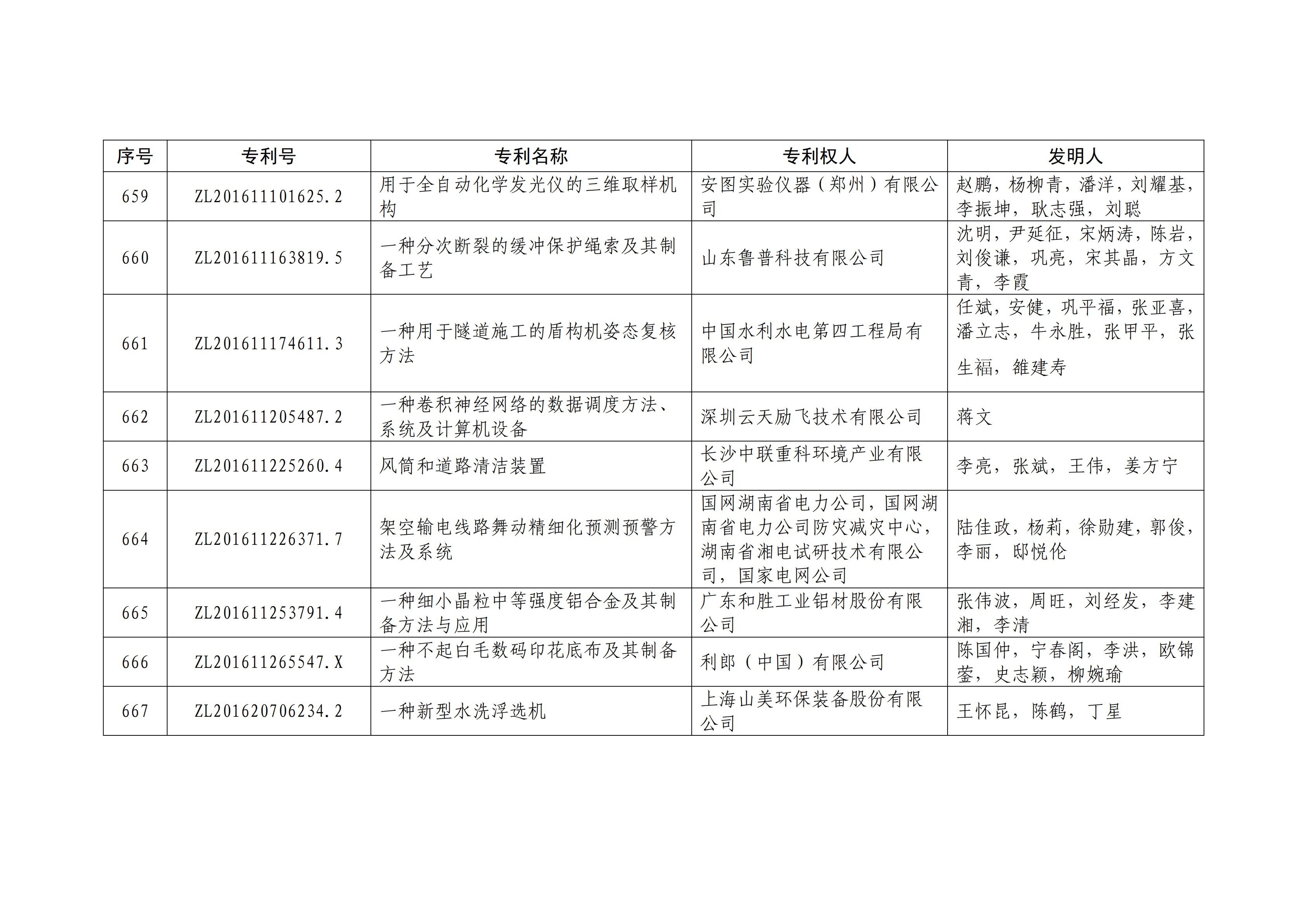 重磅！第二十一届中国专利奖结果出炉