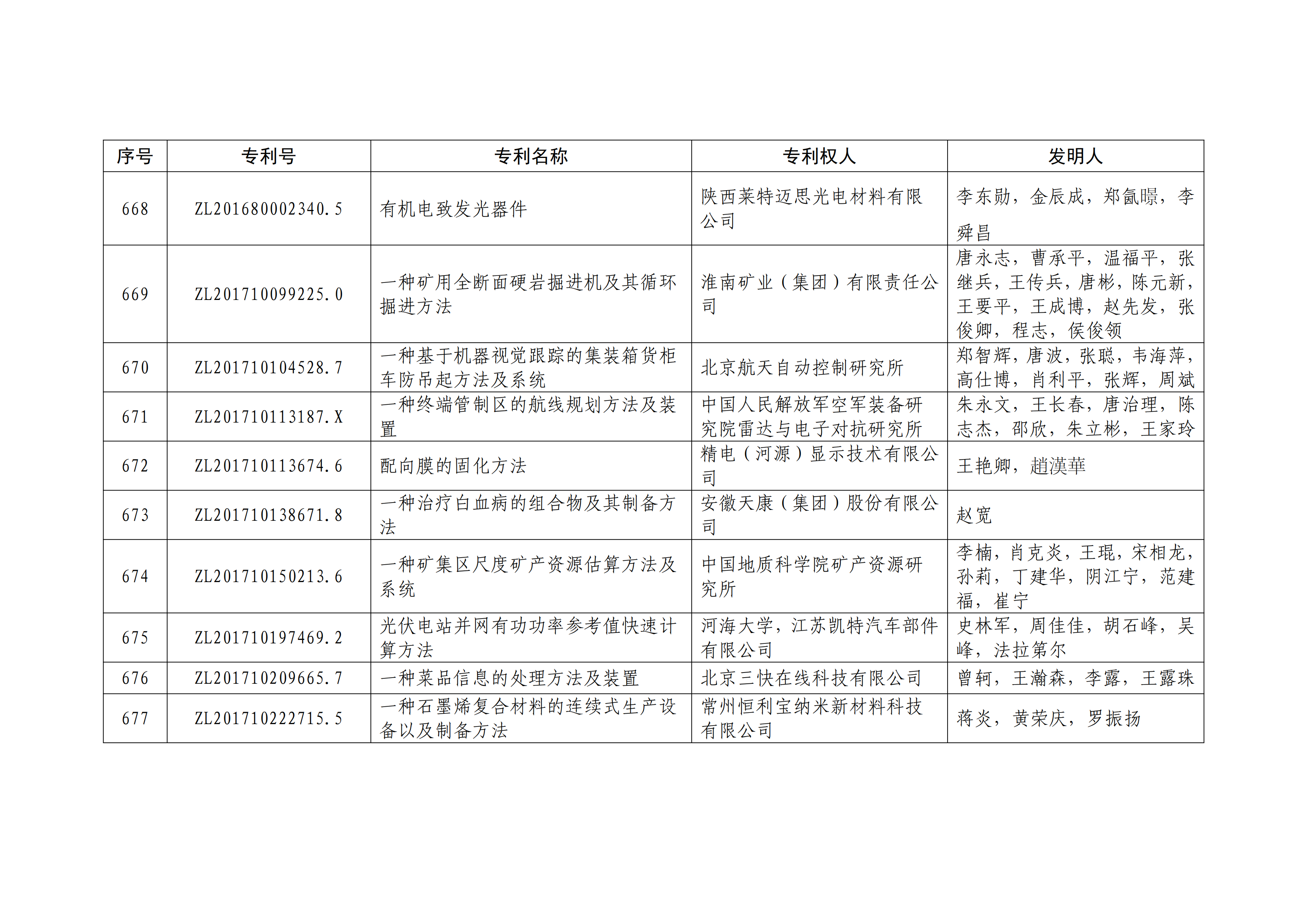 重磅！第二十一届中国专利奖结果出炉