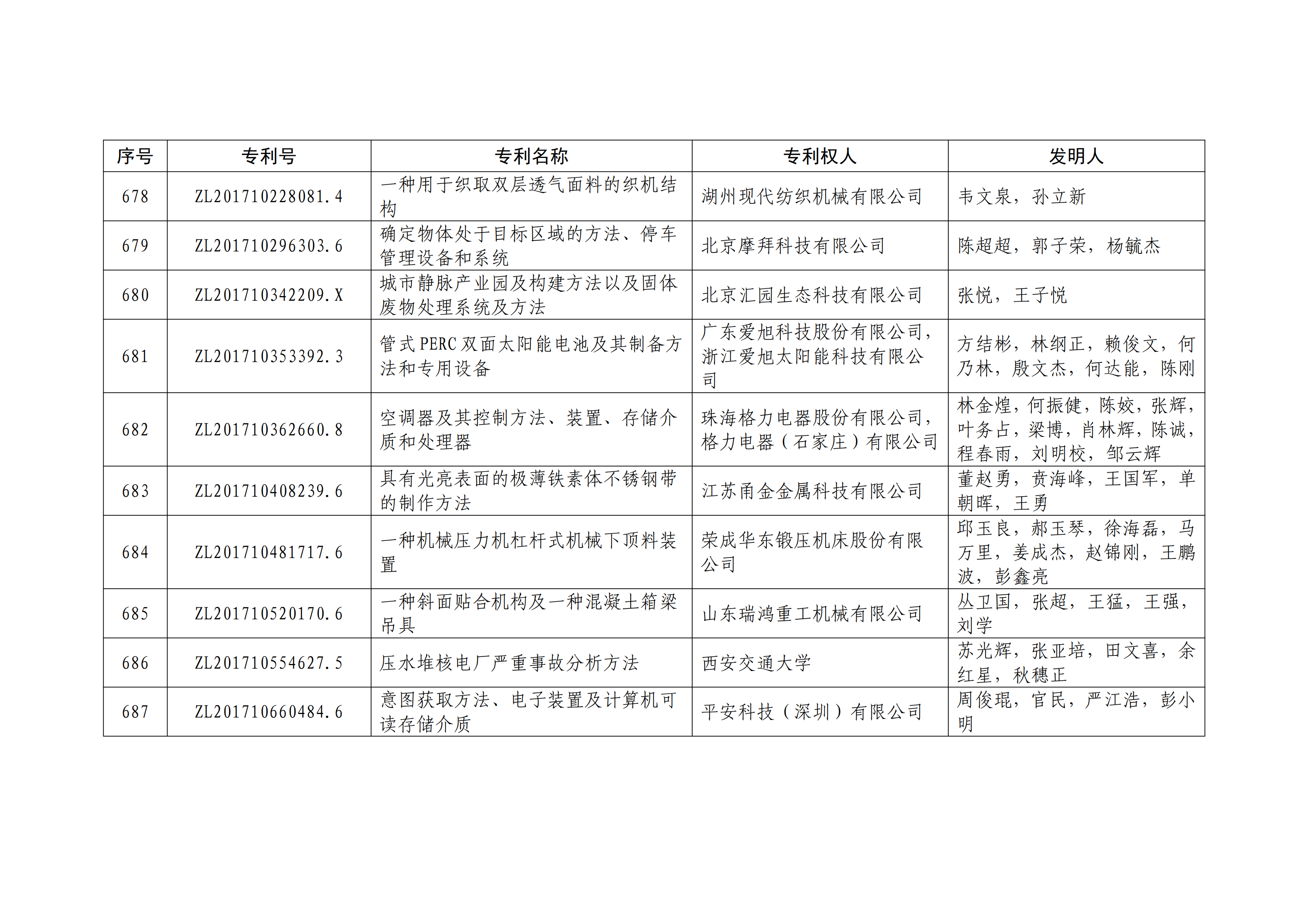 重磅！第二十一届中国专利奖结果出炉