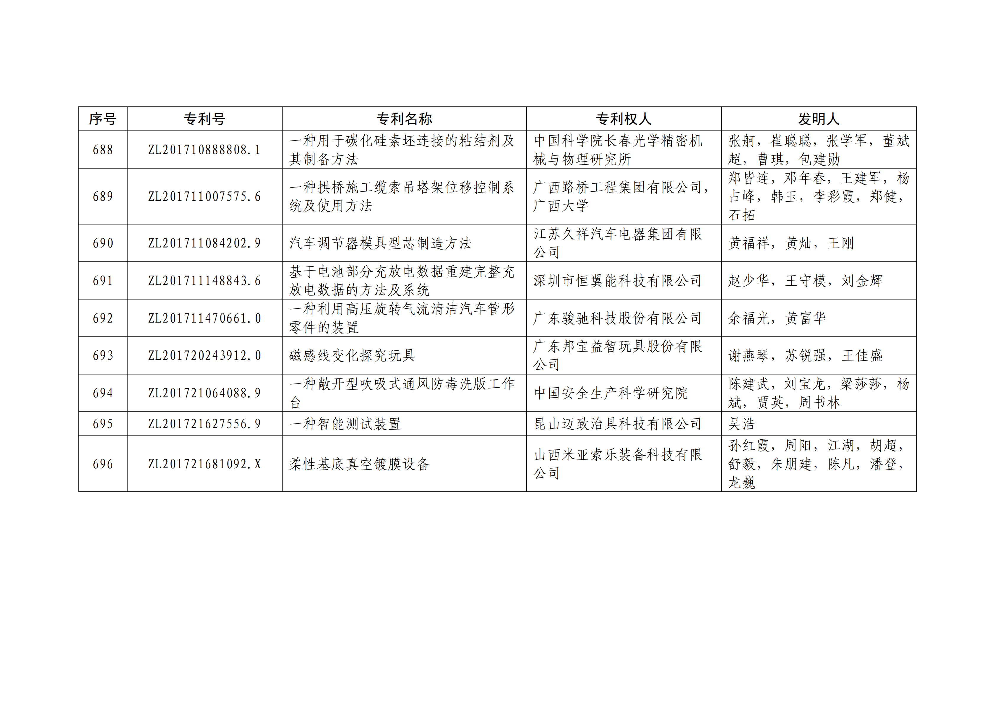 重磅！第二十一届中国专利奖结果出炉