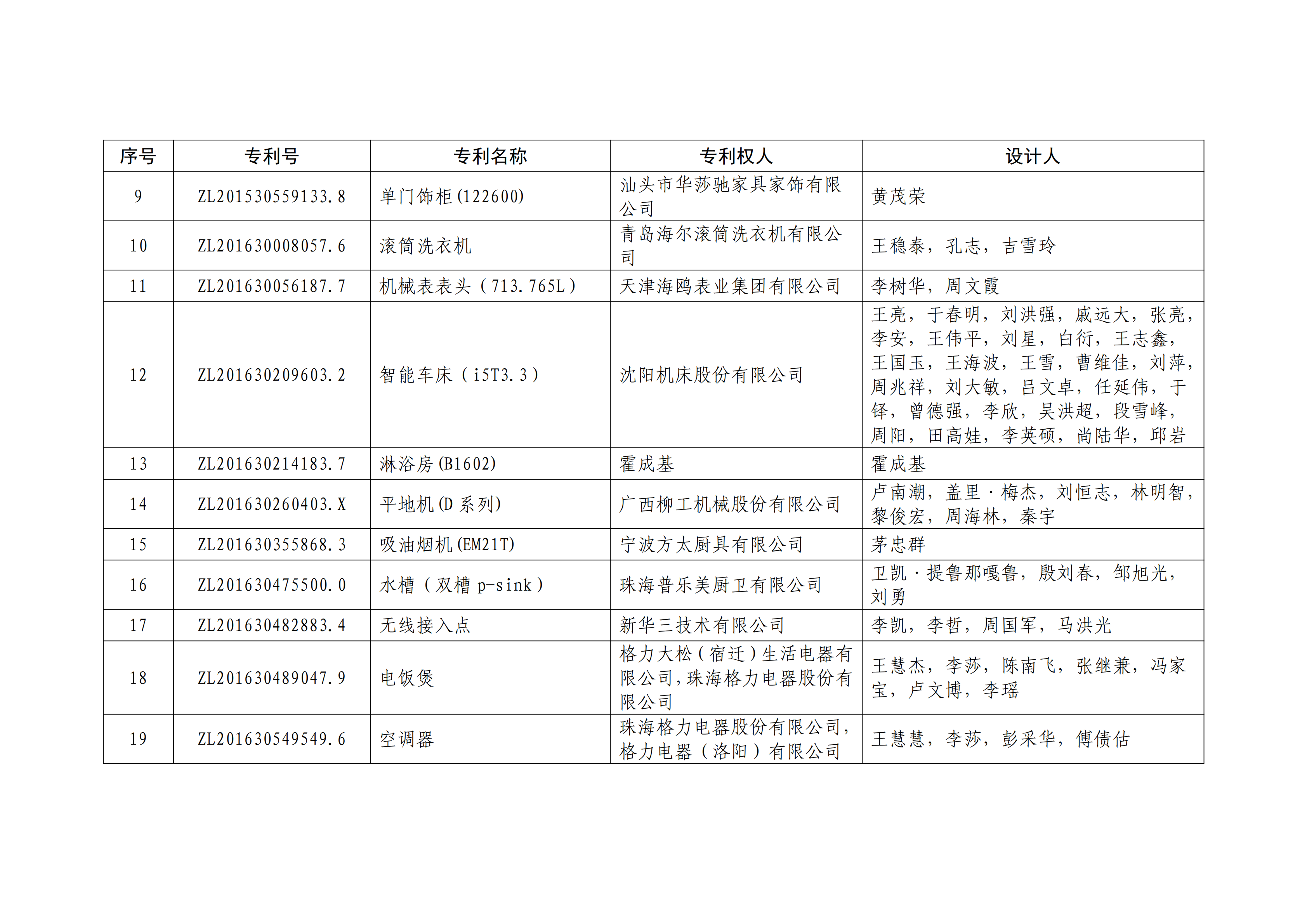 重磅！第二十一届中国专利奖结果出炉