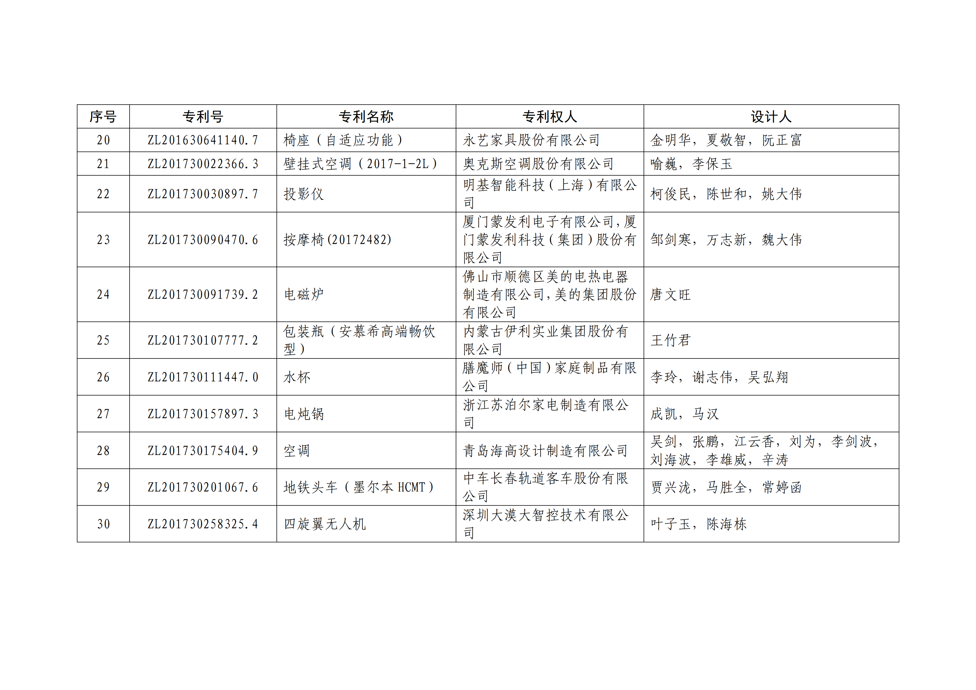 重磅！第二十一届中国专利奖结果出炉