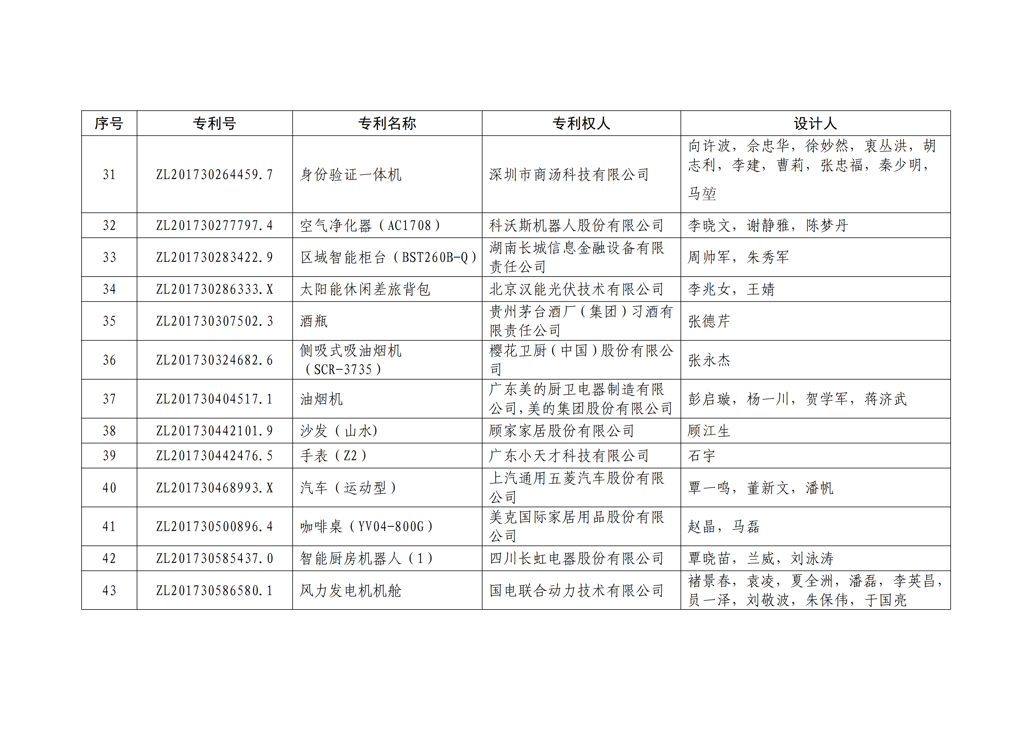 重磅！第二十一届中国专利奖结果出炉