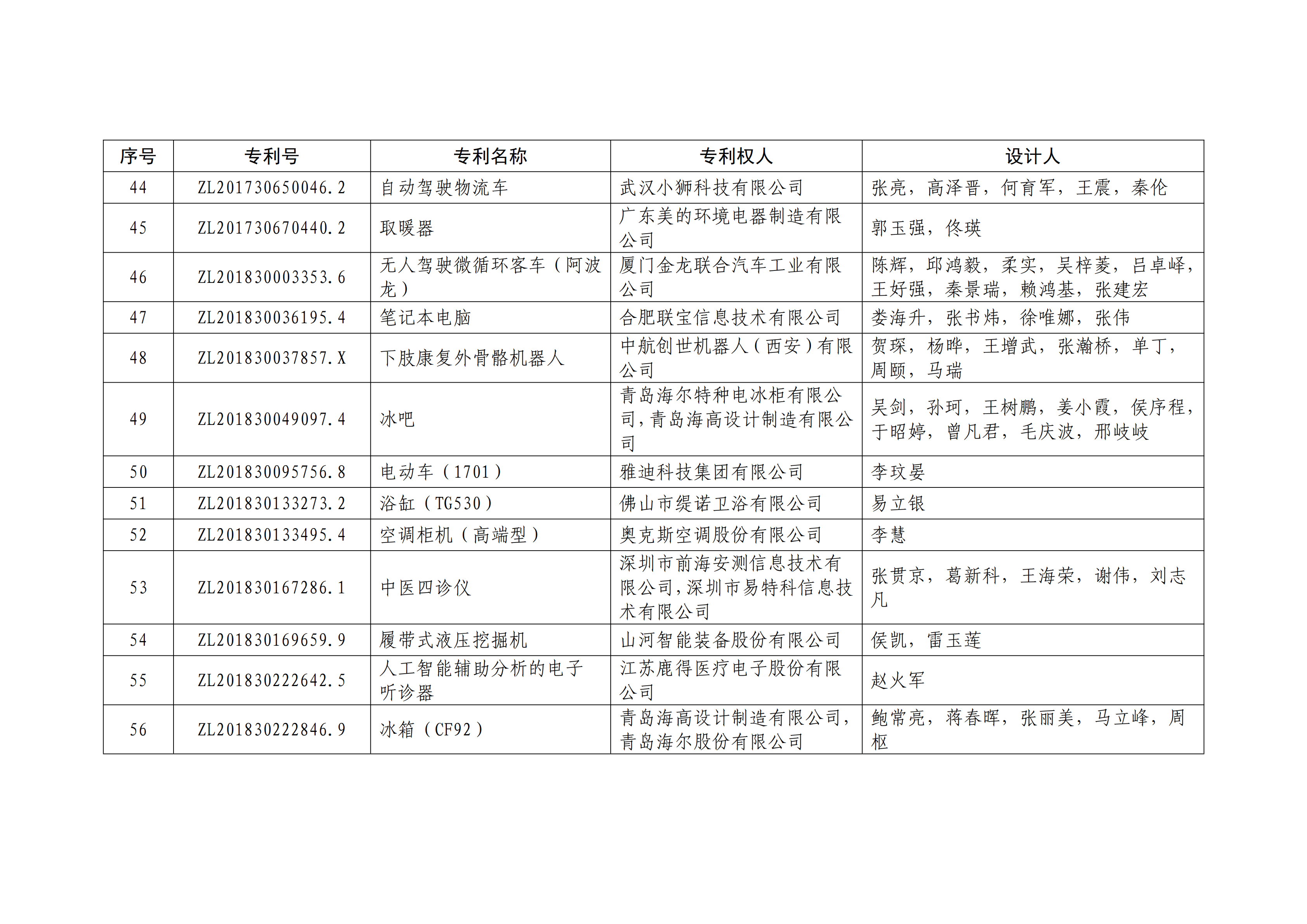 重磅！第二十一届中国专利奖结果出炉