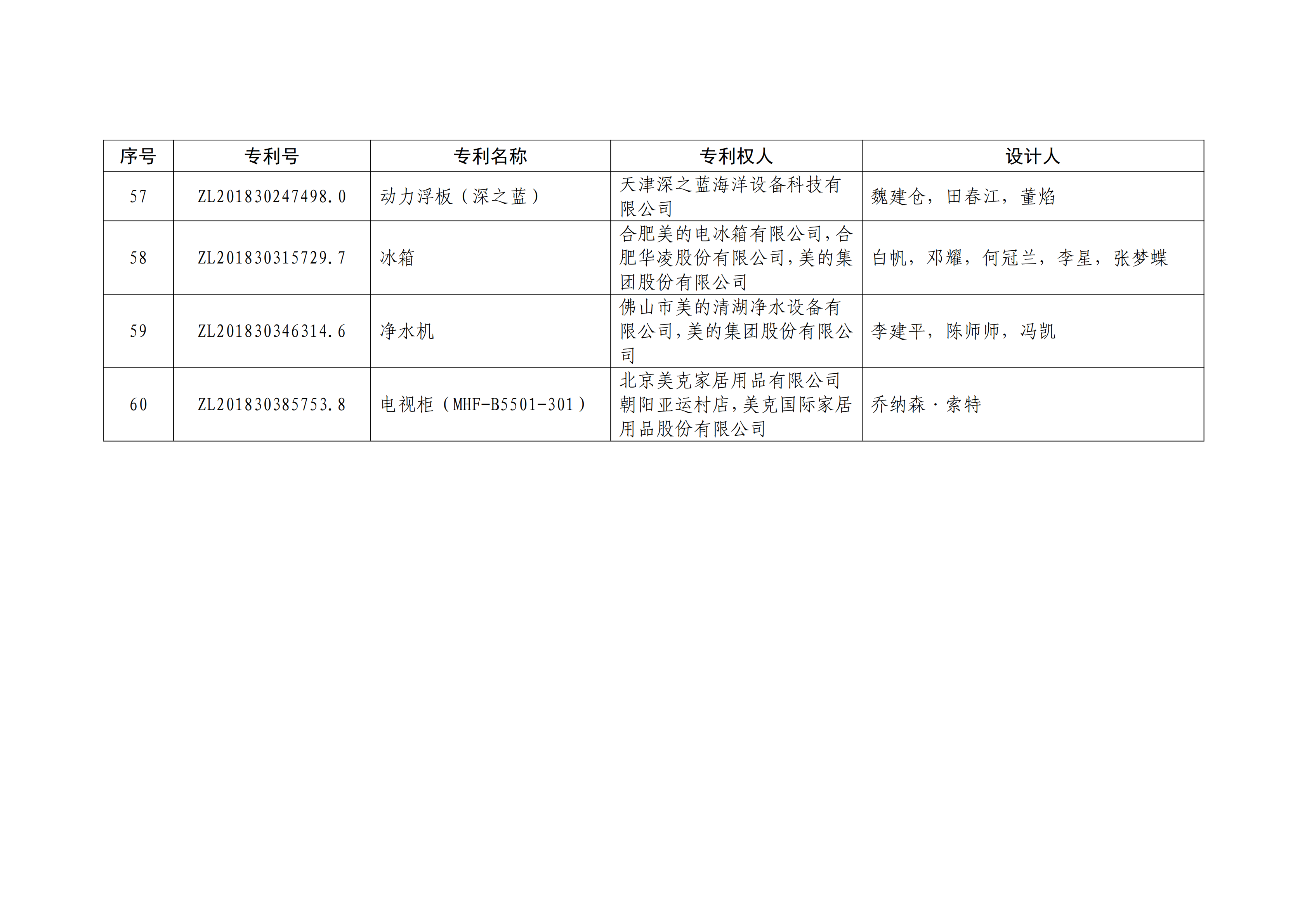 重磅！第二十一届中国专利奖结果出炉