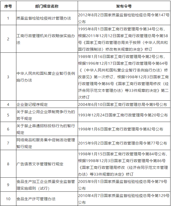 #晨报#商标局：2020年前半年，我国商标网上申请量418.06万件，占比97.58%；卖“aj”标“乔丹”侵权吗？