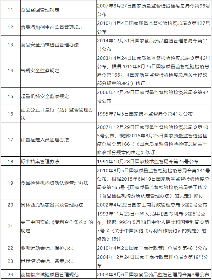 #晨报#商标局：2020年前半年，我国商标网上申请量418.06万件，占比97.58%；卖“aj”标“乔丹”侵权吗？