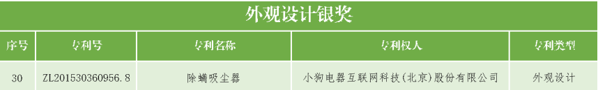 速看！第二十一届中国专利奖——北京榜单新鲜出炉！