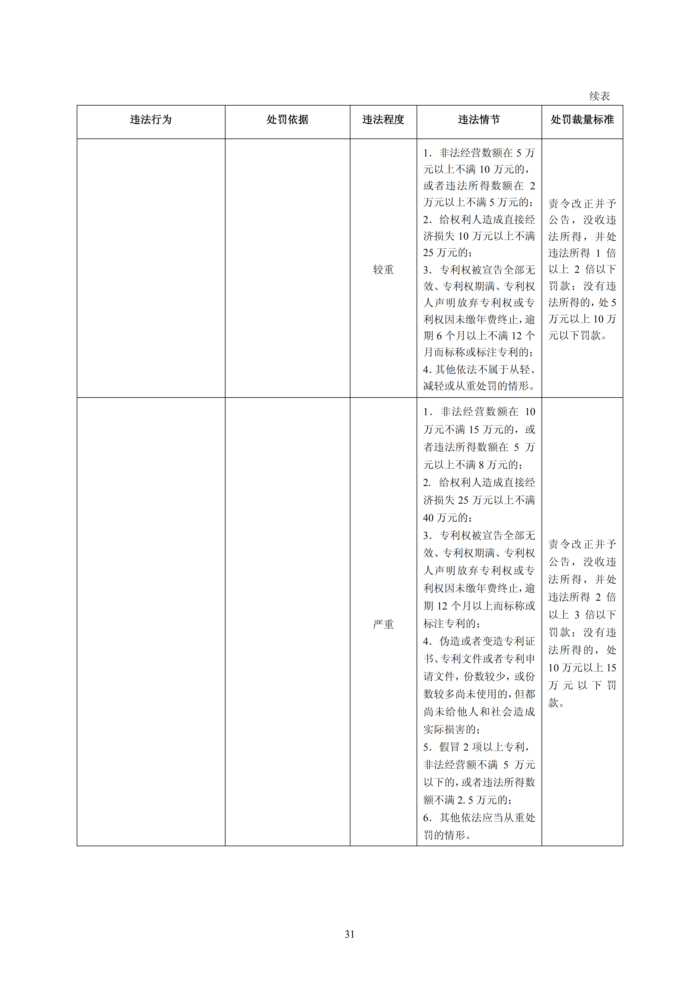 国知局：《查处假冒专利行为和办理专利标识标注不规范案件指南》