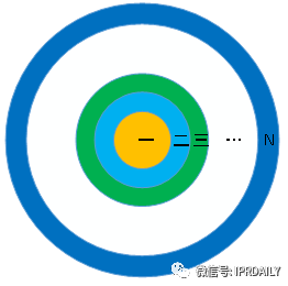 如何构建完美的专利检索式？