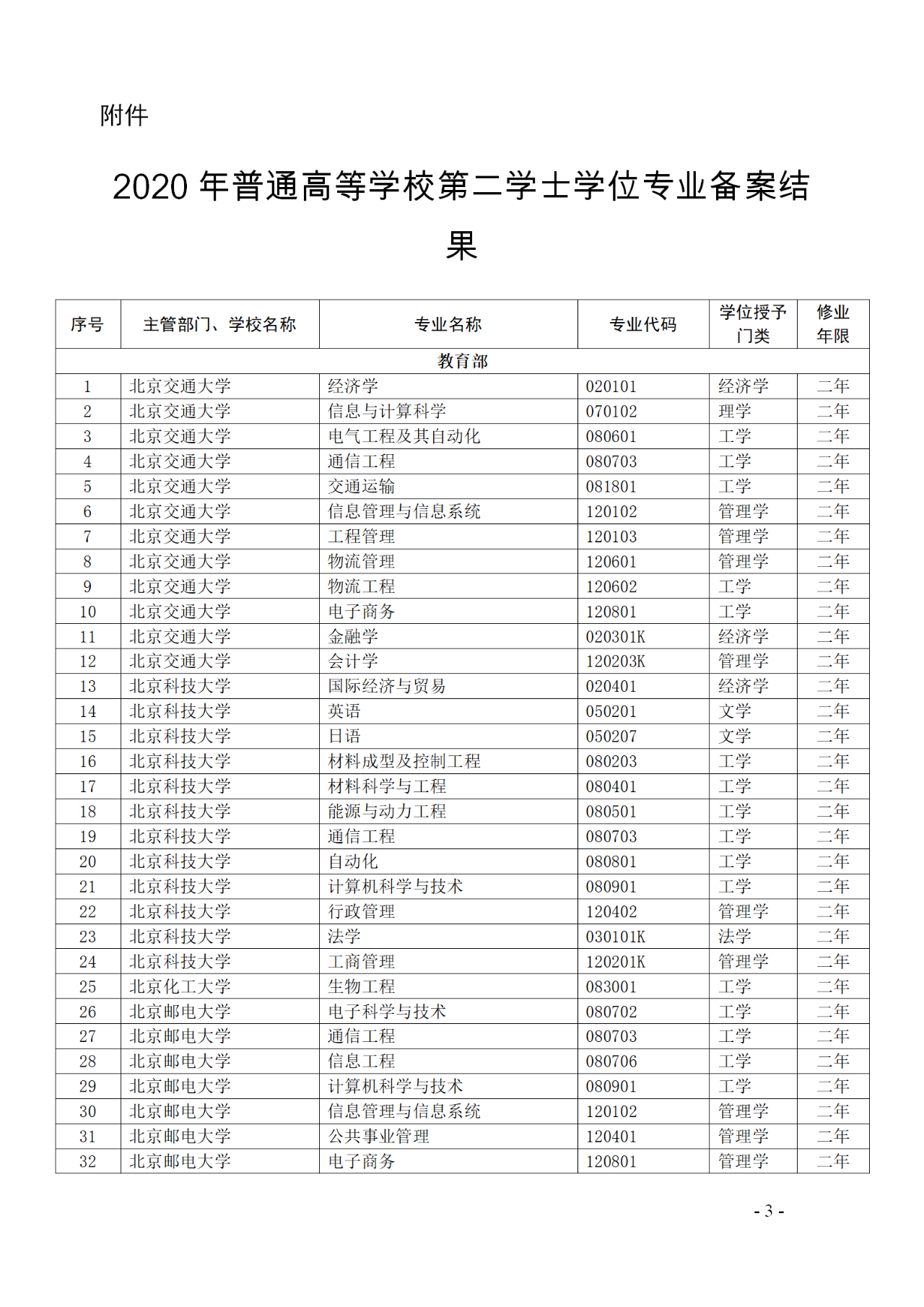 教育部：12所高校的第二学士学位『知识产权』专业备案公布！