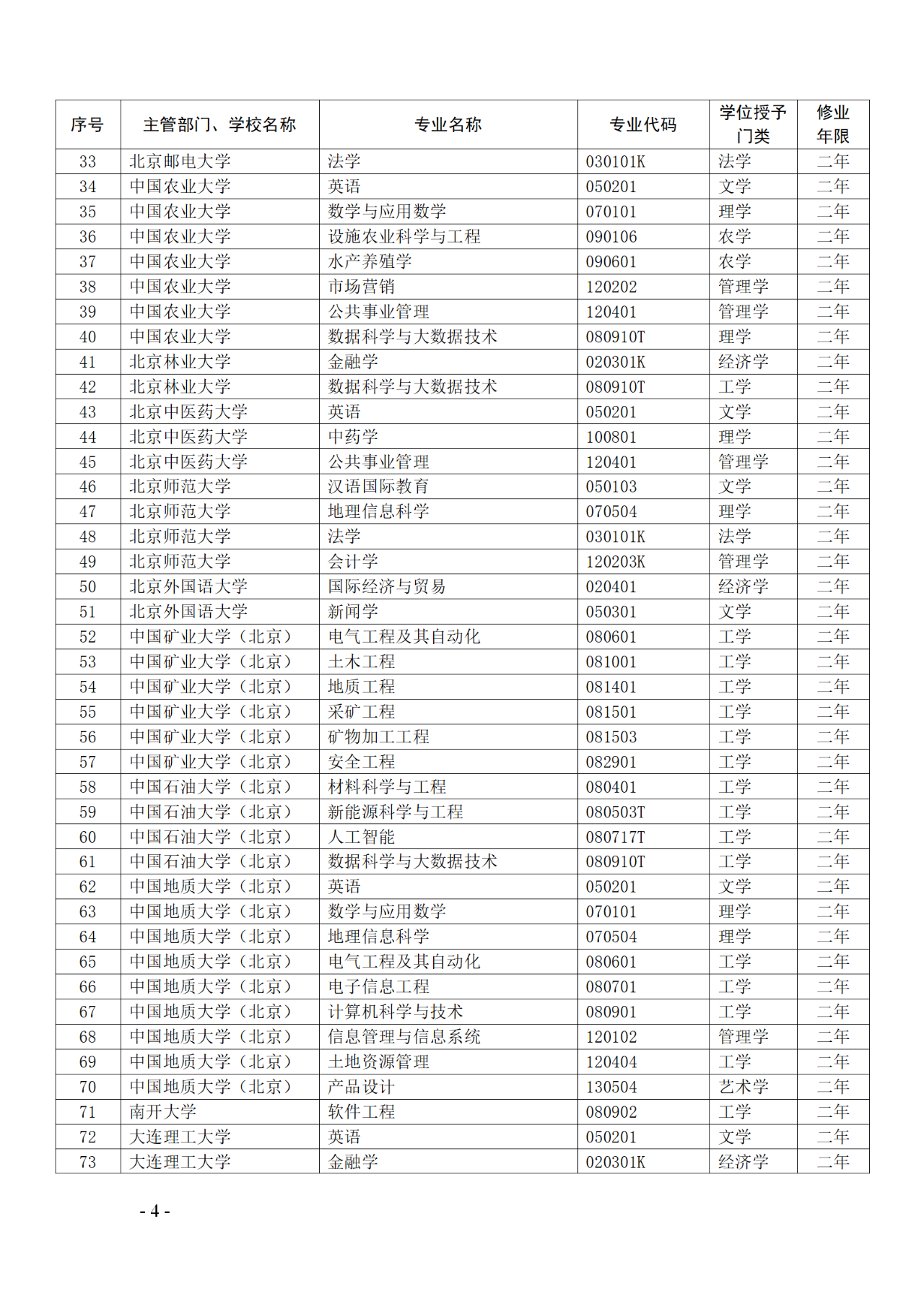 教育部：12所高校的第二学士学位『知识产权』专业备案公布！