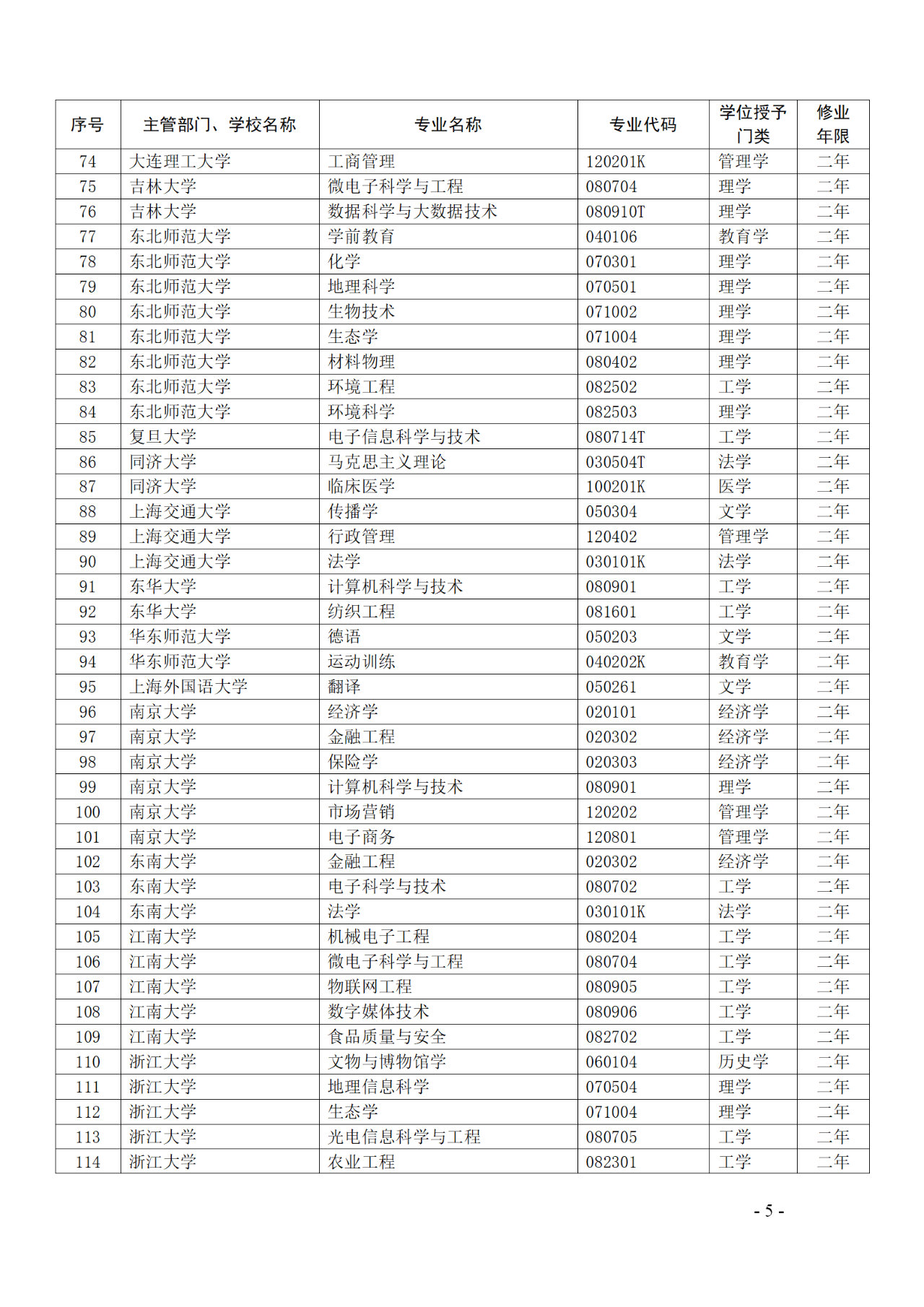 教育部：12所高校的第二学士学位『知识产权』专业备案公布！