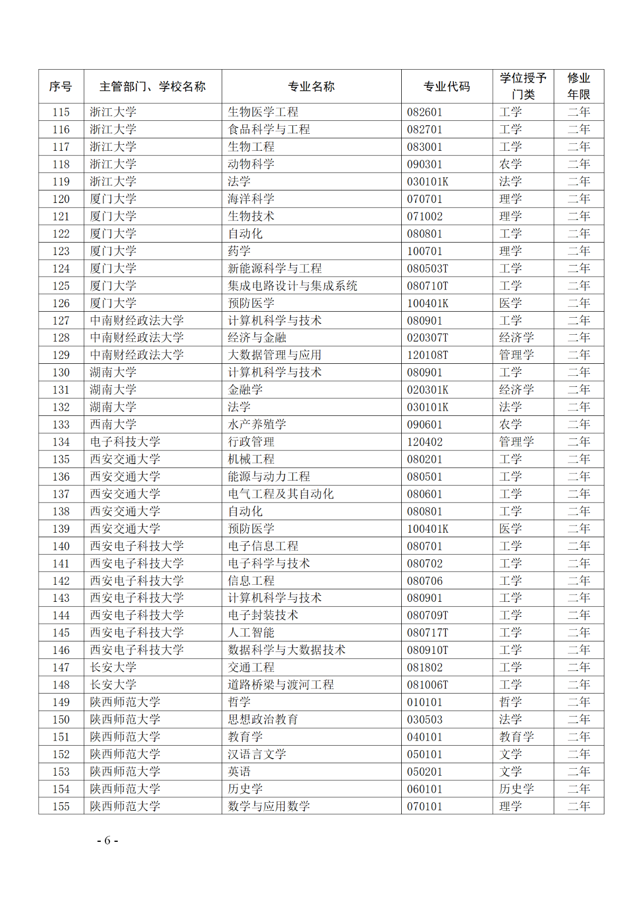 教育部：12所高校的第二学士学位『知识产权』专业备案公布！