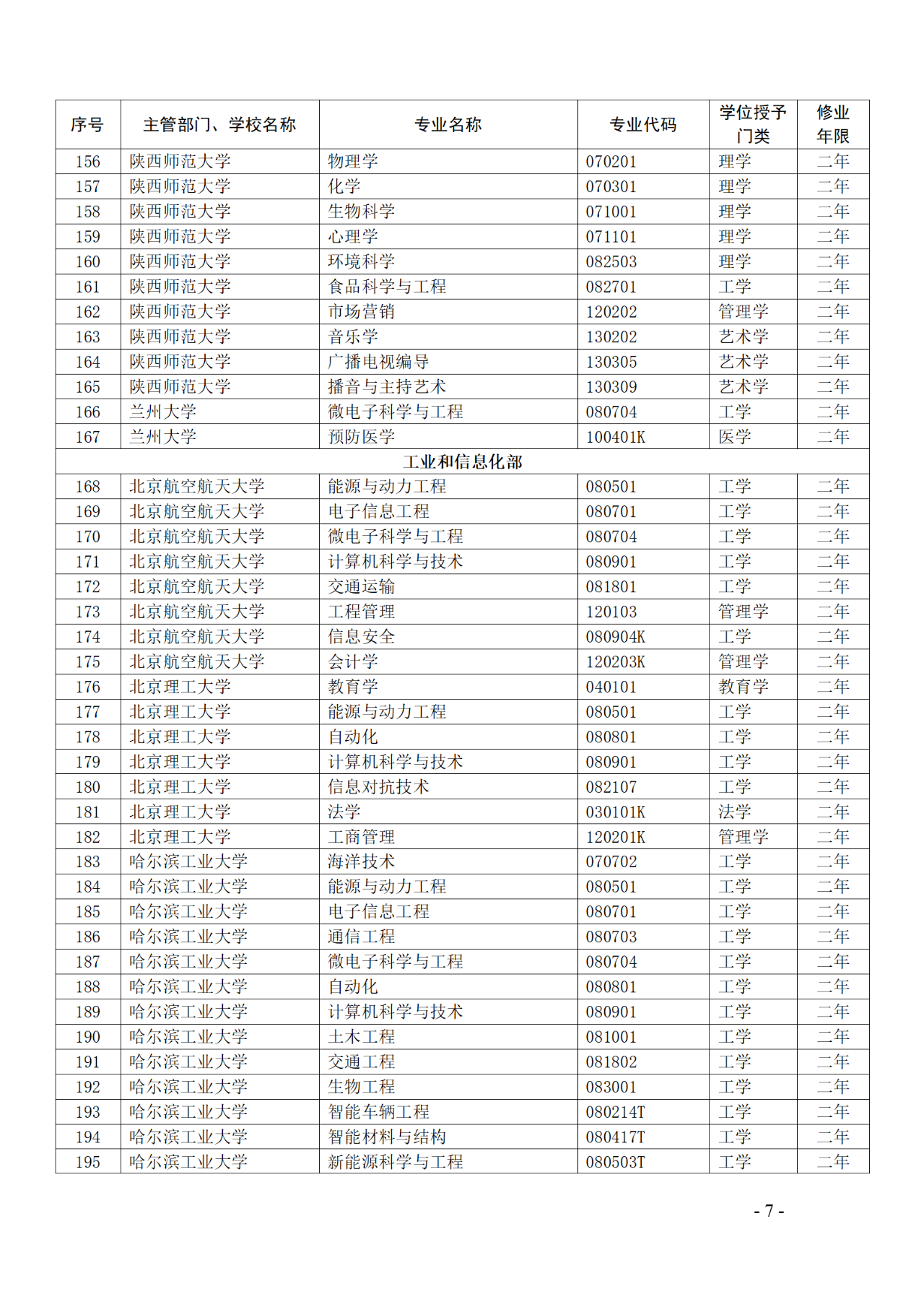 教育部：12所高校的第二学士学位『知识产权』专业备案公布！