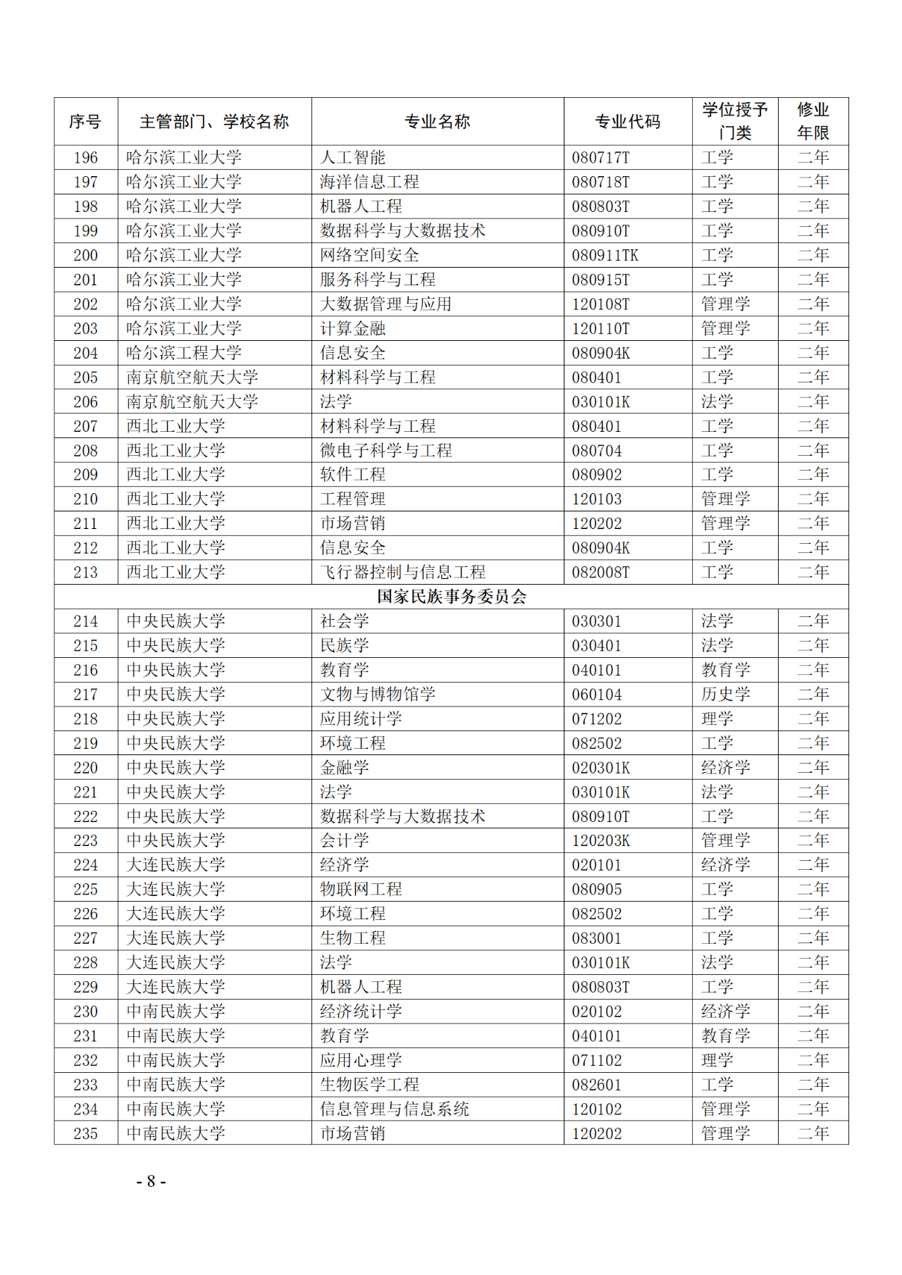 教育部：12所高校的第二学士学位『知识产权』专业备案公布！