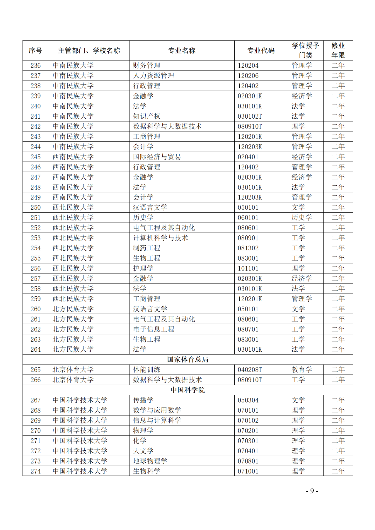 教育部：12所高校的第二学士学位『知识产权』专业备案公布！