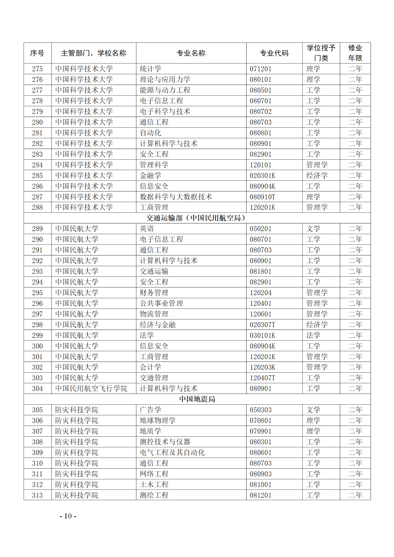 教育部：12所高校的第二学士学位『知识产权』专业备案公布！