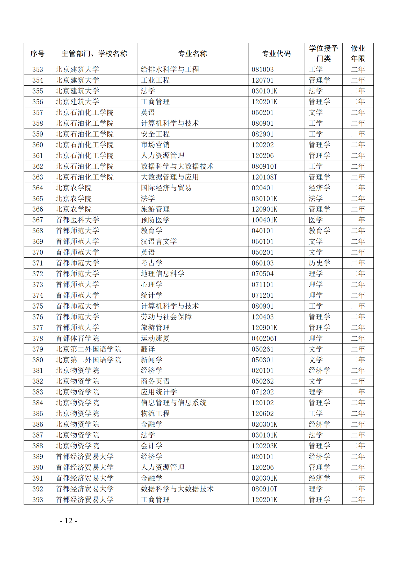 教育部：12所高校的第二学士学位『知识产权』专业备案公布！