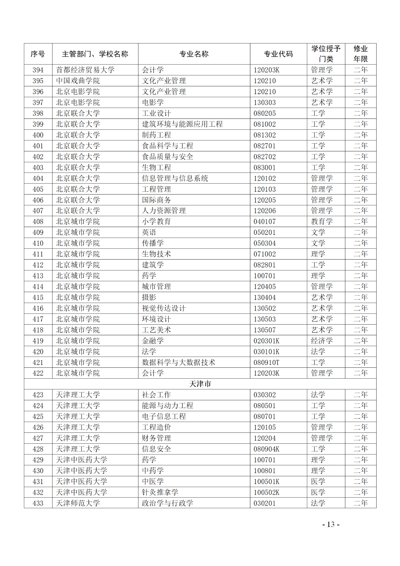 教育部：12所高校的第二学士学位『知识产权』专业备案公布！