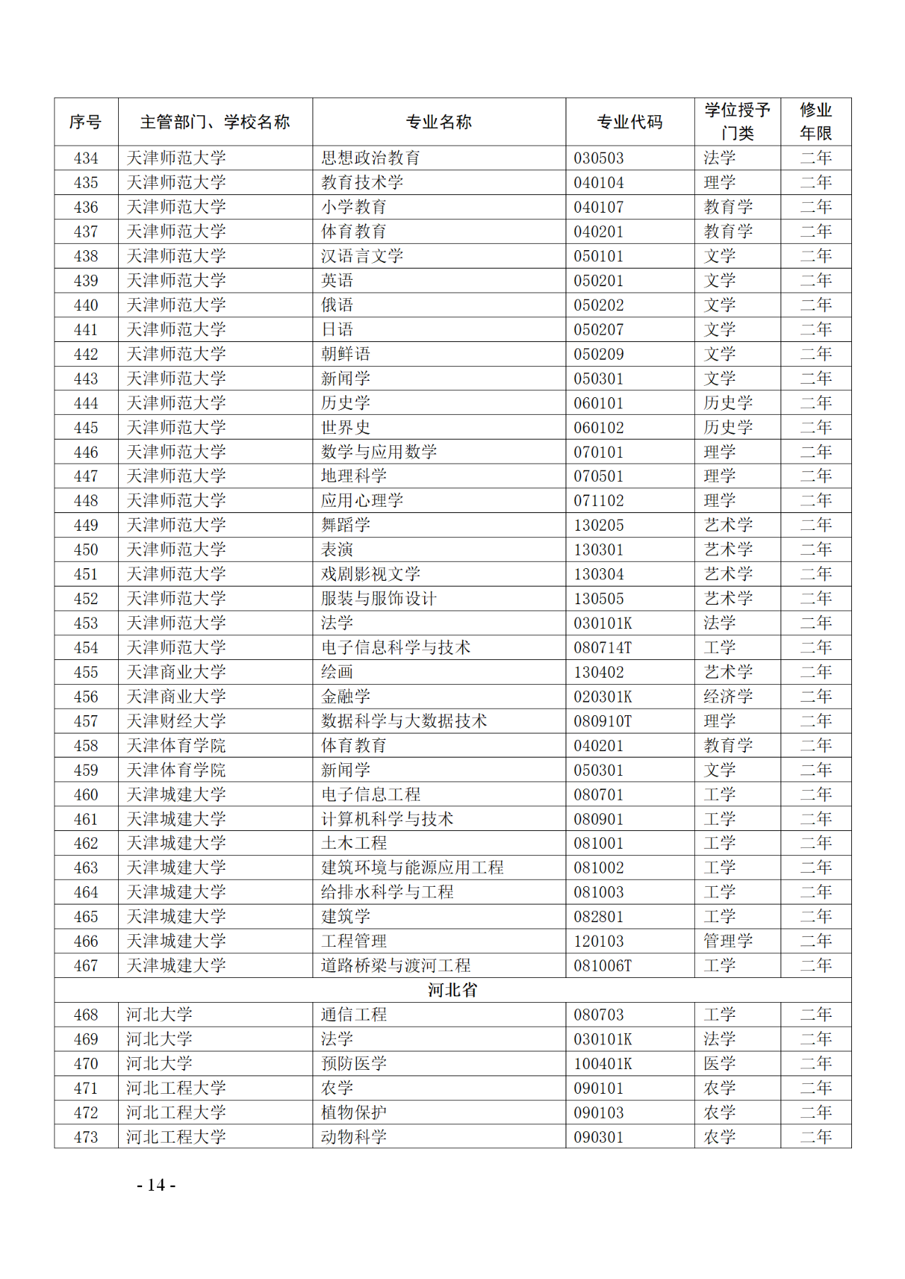 教育部：12所高校的第二学士学位『知识产权』专业备案公布！