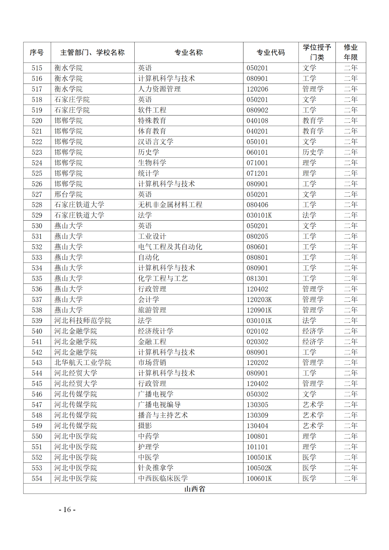 教育部：12所高校的第二学士学位『知识产权』专业备案公布！