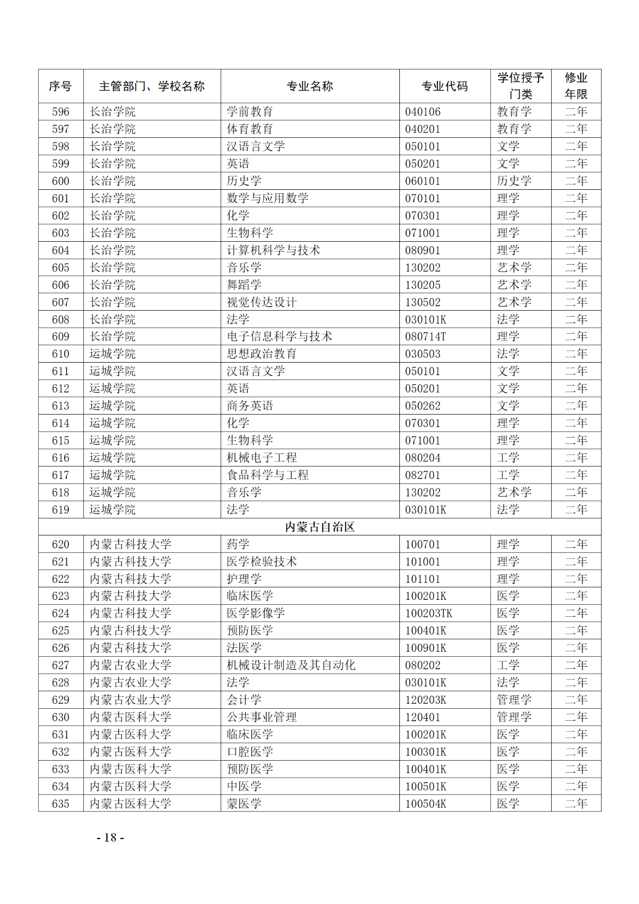 教育部：12所高校的第二学士学位『知识产权』专业备案公布！