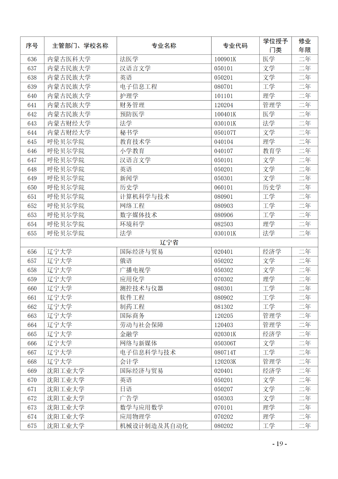 教育部：12所高校的第二学士学位『知识产权』专业备案公布！