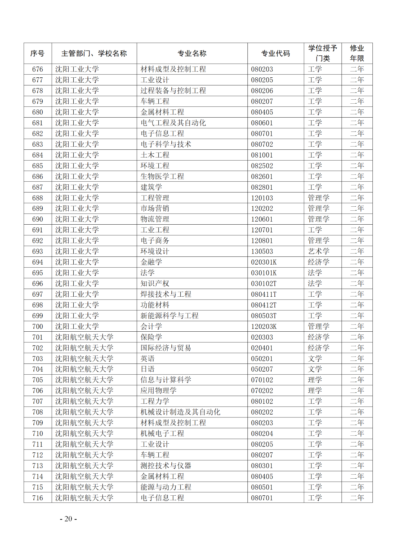 教育部：12所高校的第二学士学位『知识产权』专业备案公布！