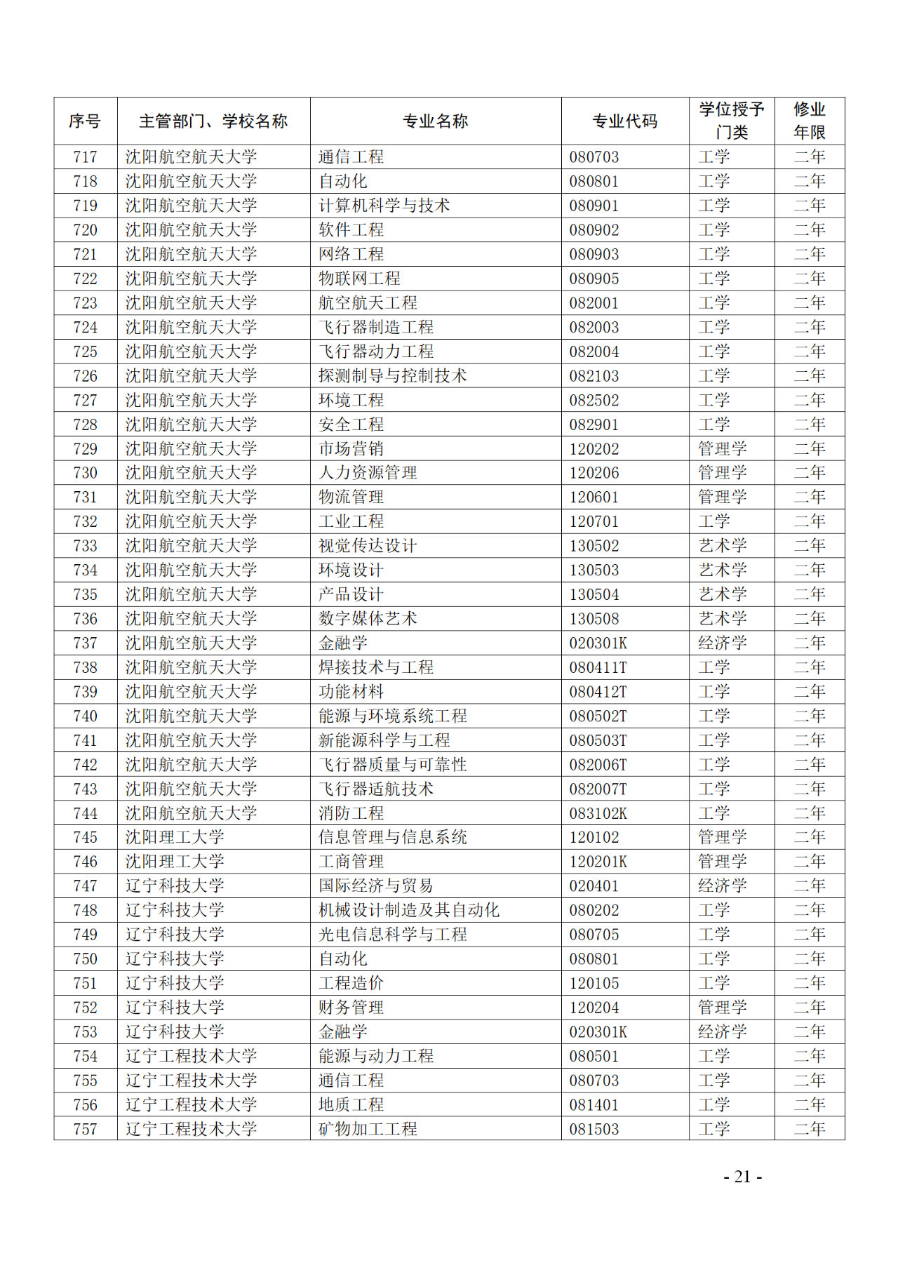 教育部：12所高校的第二学士学位『知识产权』专业备案公布！