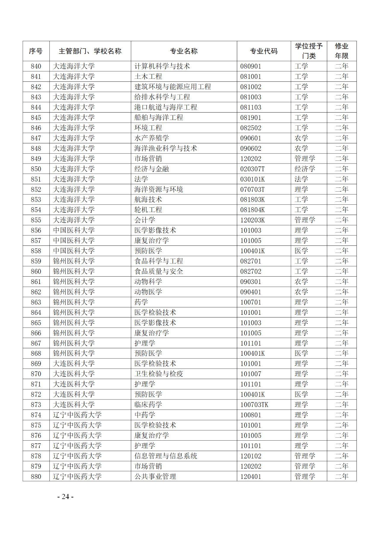 教育部：12所高校的第二学士学位『知识产权』专业备案公布！