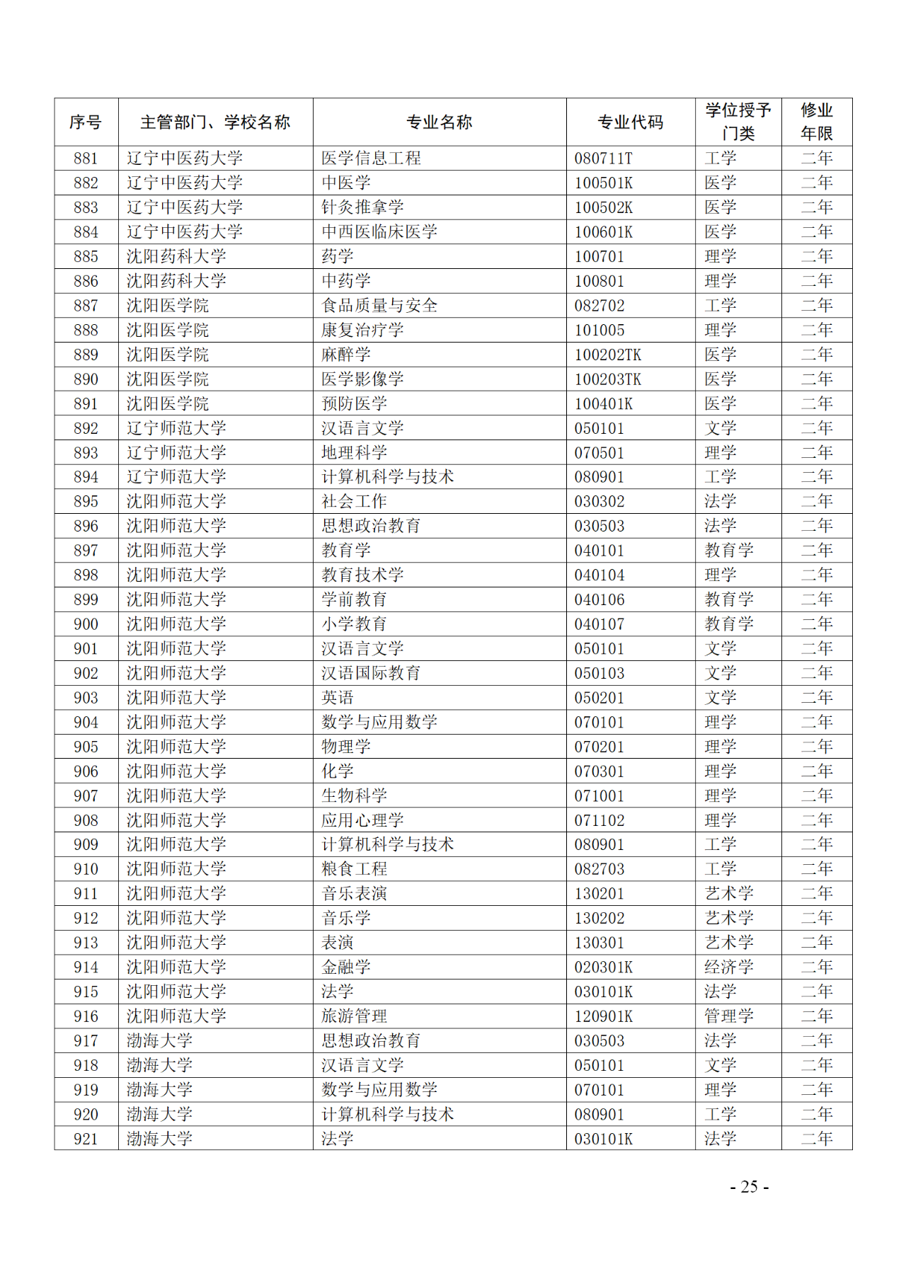 教育部：12所高校的第二学士学位『知识产权』专业备案公布！