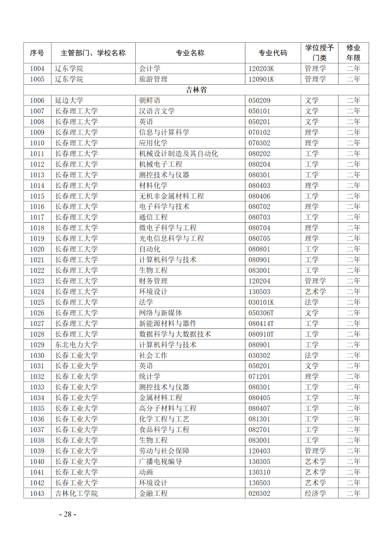 教育部：12所高校的第二学士学位『知识产权』专业备案公布！