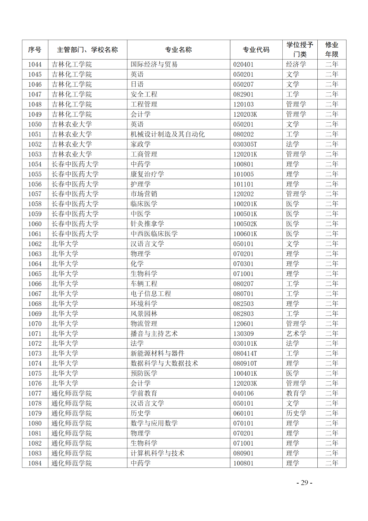 教育部：12所高校的第二学士学位『知识产权』专业备案公布！