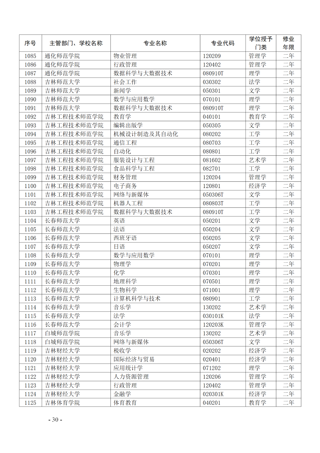 教育部：12所高校的第二学士学位『知识产权』专业备案公布！