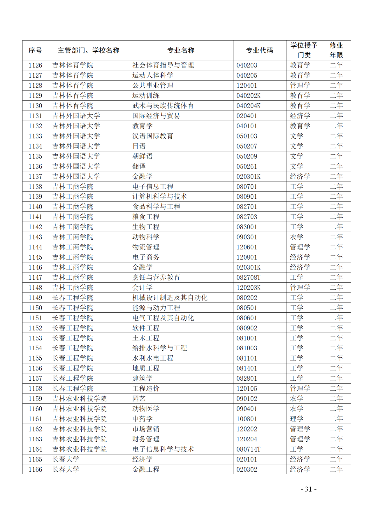 教育部：12所高校的第二学士学位『知识产权』专业备案公布！