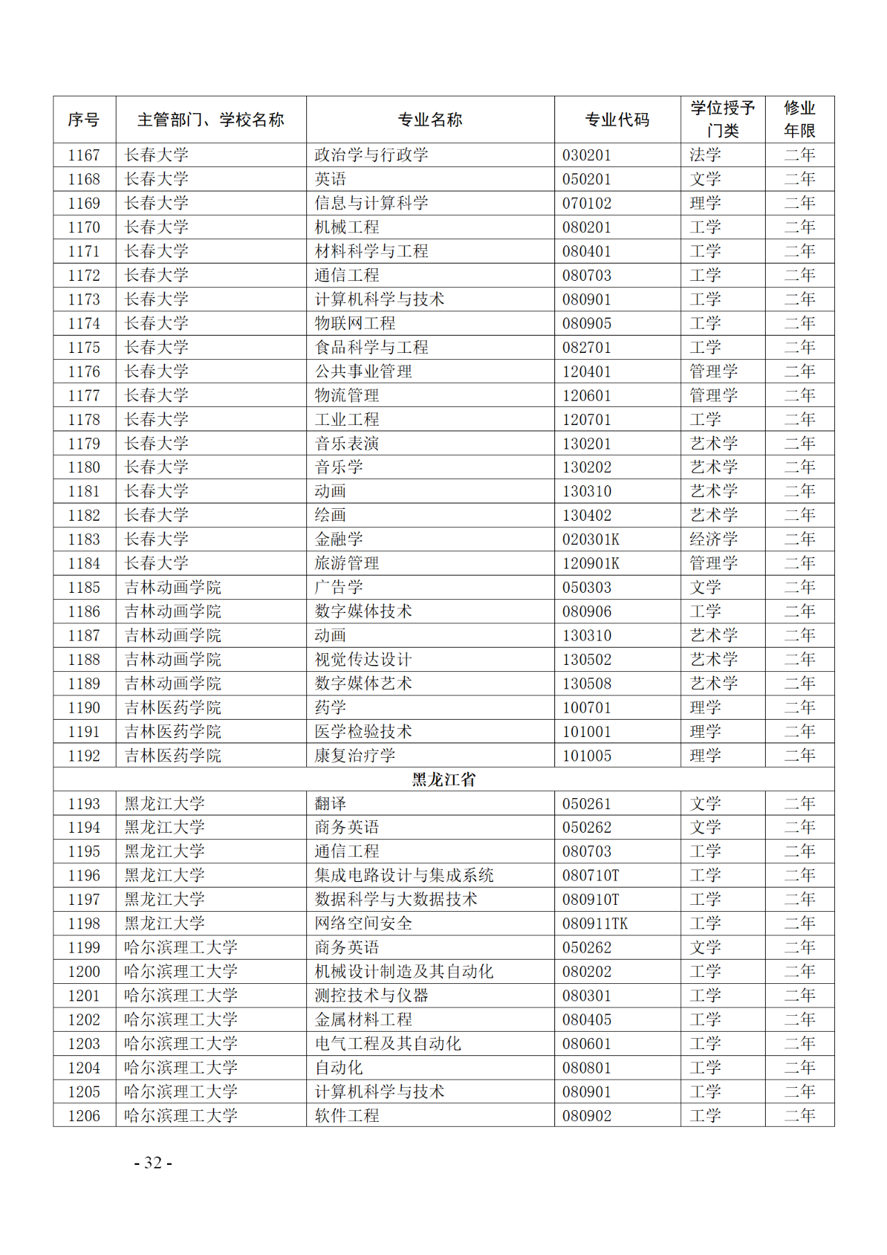 教育部：12所高校的第二学士学位『知识产权』专业备案公布！