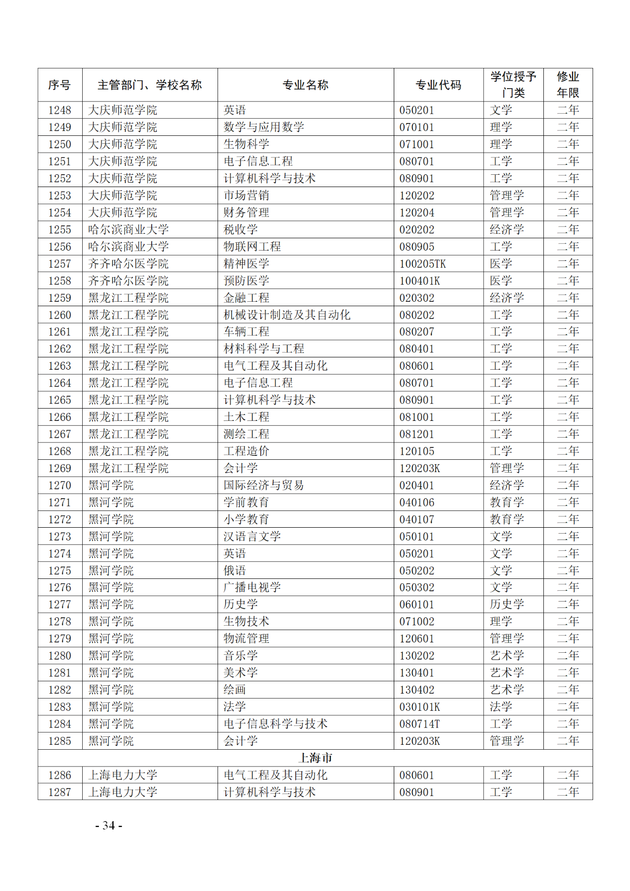 教育部：12所高校的第二学士学位『知识产权』专业备案公布！