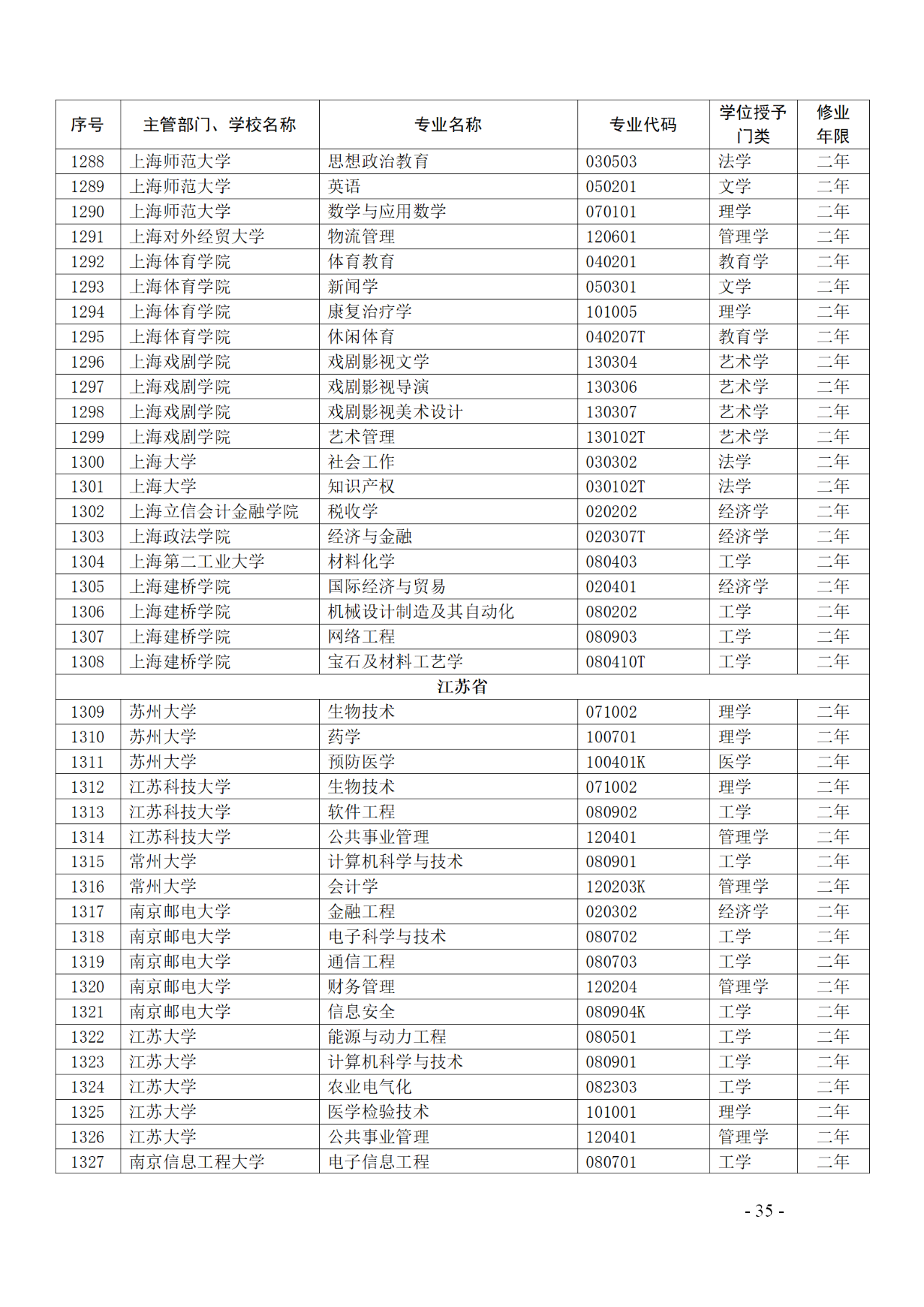 教育部：12所高校的第二学士学位『知识产权』专业备案公布！