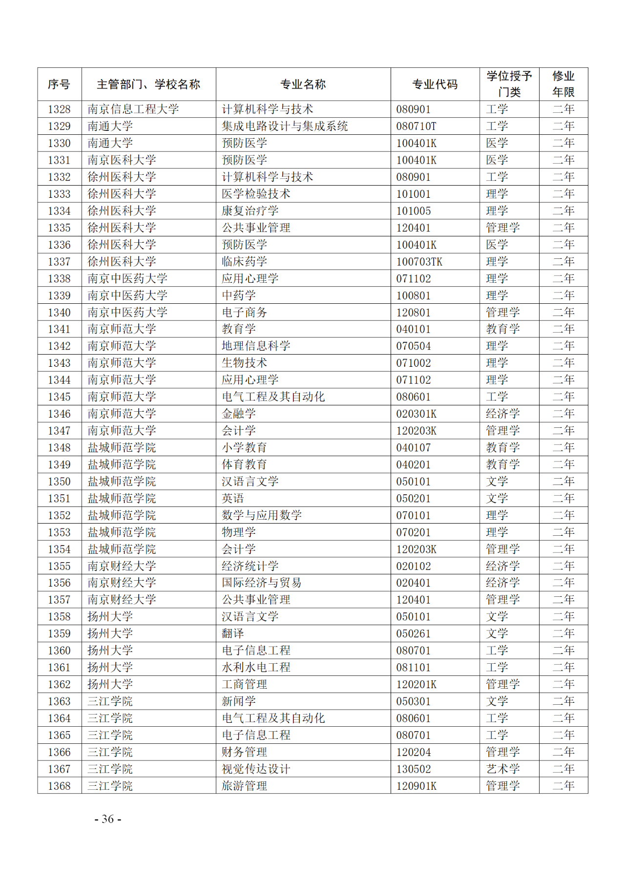 教育部：12所高校的第二学士学位『知识产权』专业备案公布！