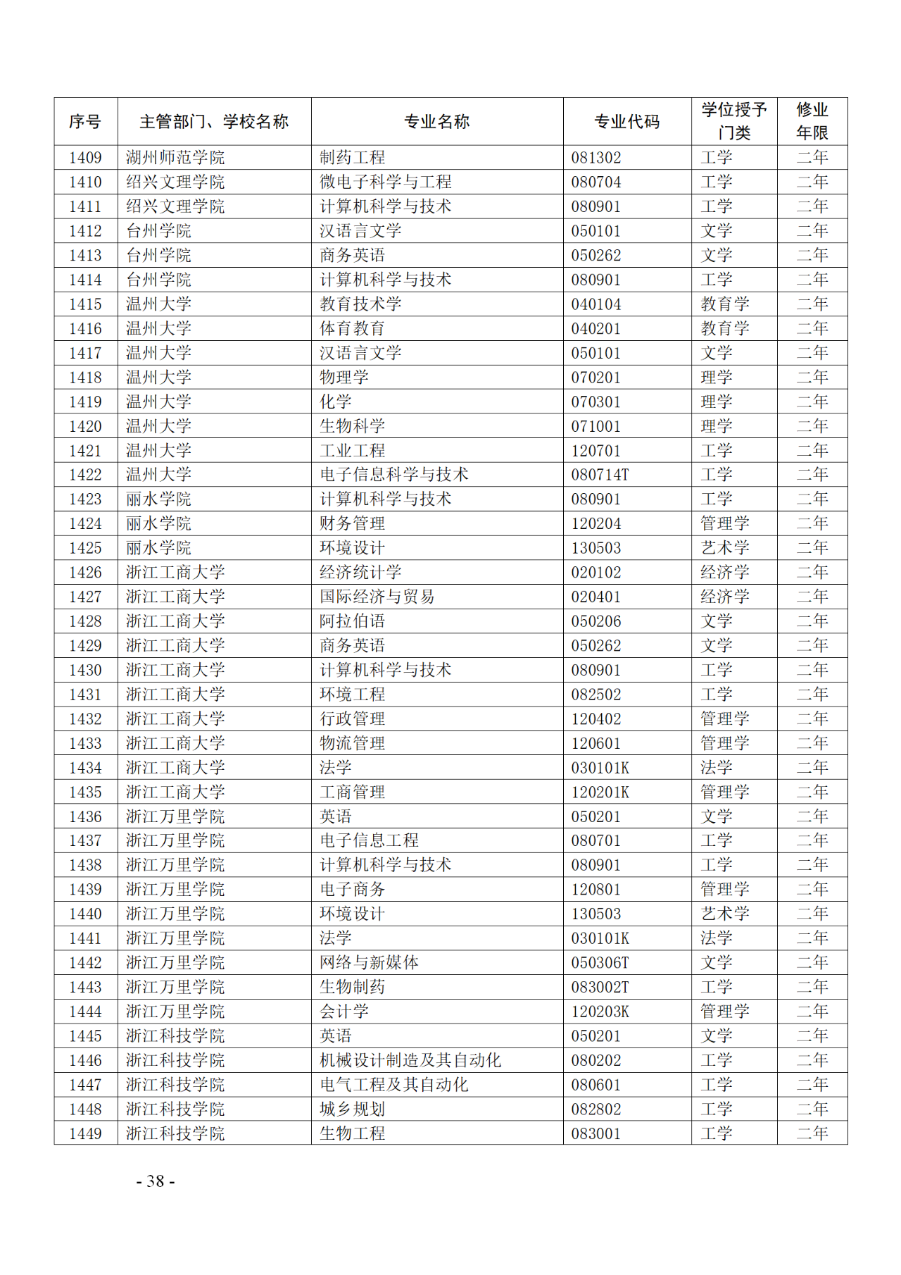 教育部：12所高校的第二学士学位『知识产权』专业备案公布！