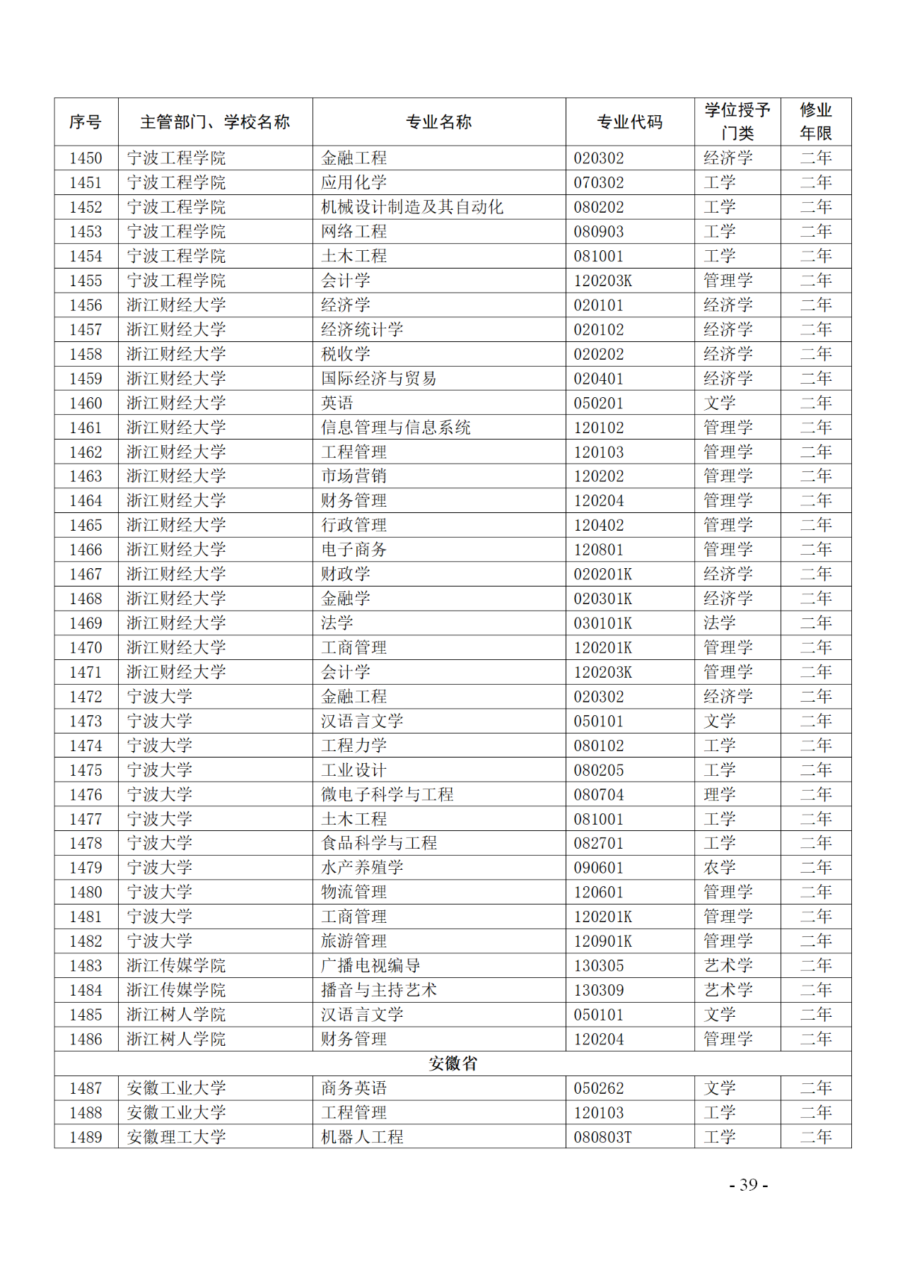 教育部：12所高校的第二学士学位『知识产权』专业备案公布！