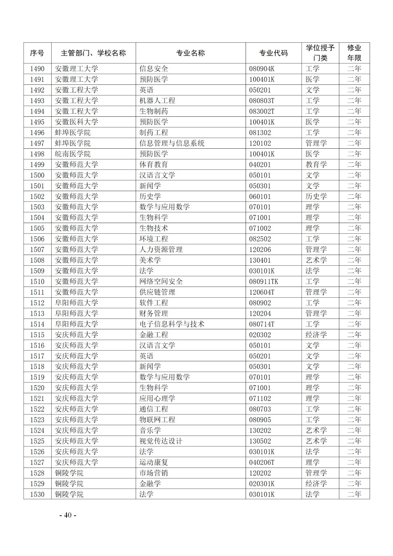 教育部：12所高校的第二学士学位『知识产权』专业备案公布！